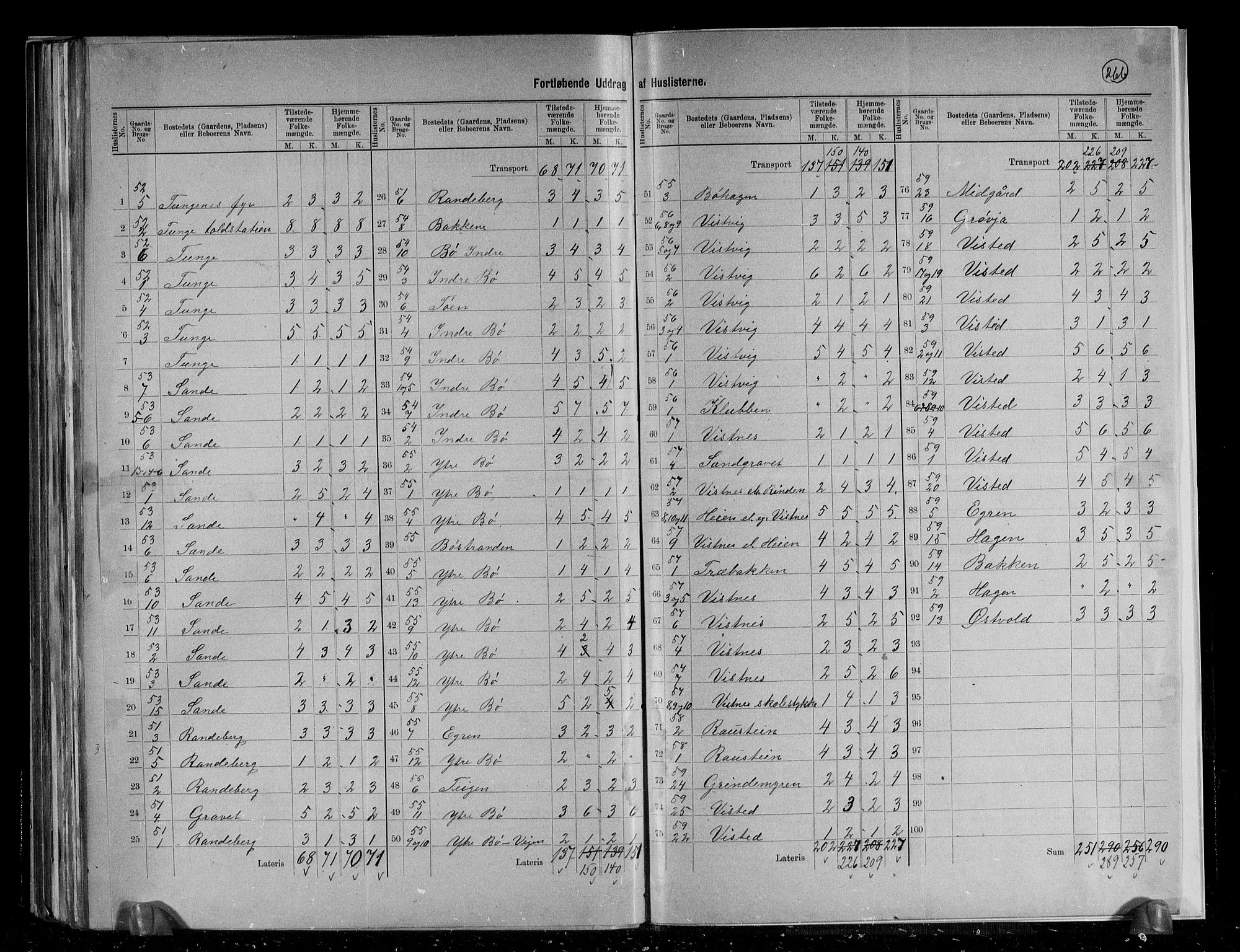 RA, 1891 census for 1126 Hetland, 1891, p. 23