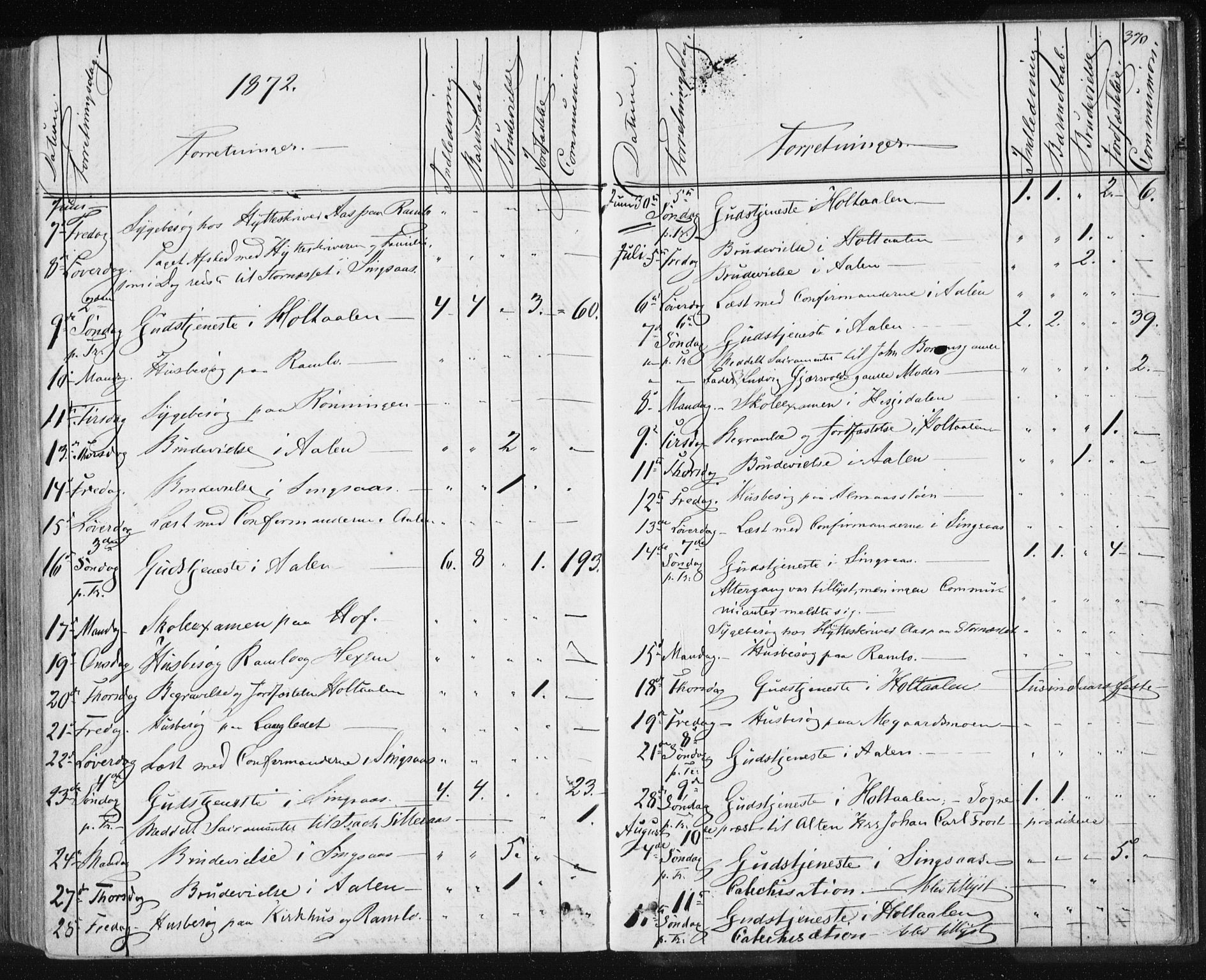 Ministerialprotokoller, klokkerbøker og fødselsregistre - Sør-Trøndelag, AV/SAT-A-1456/685/L0969: Parish register (official) no. 685A08 /1, 1870-1878, p. 370