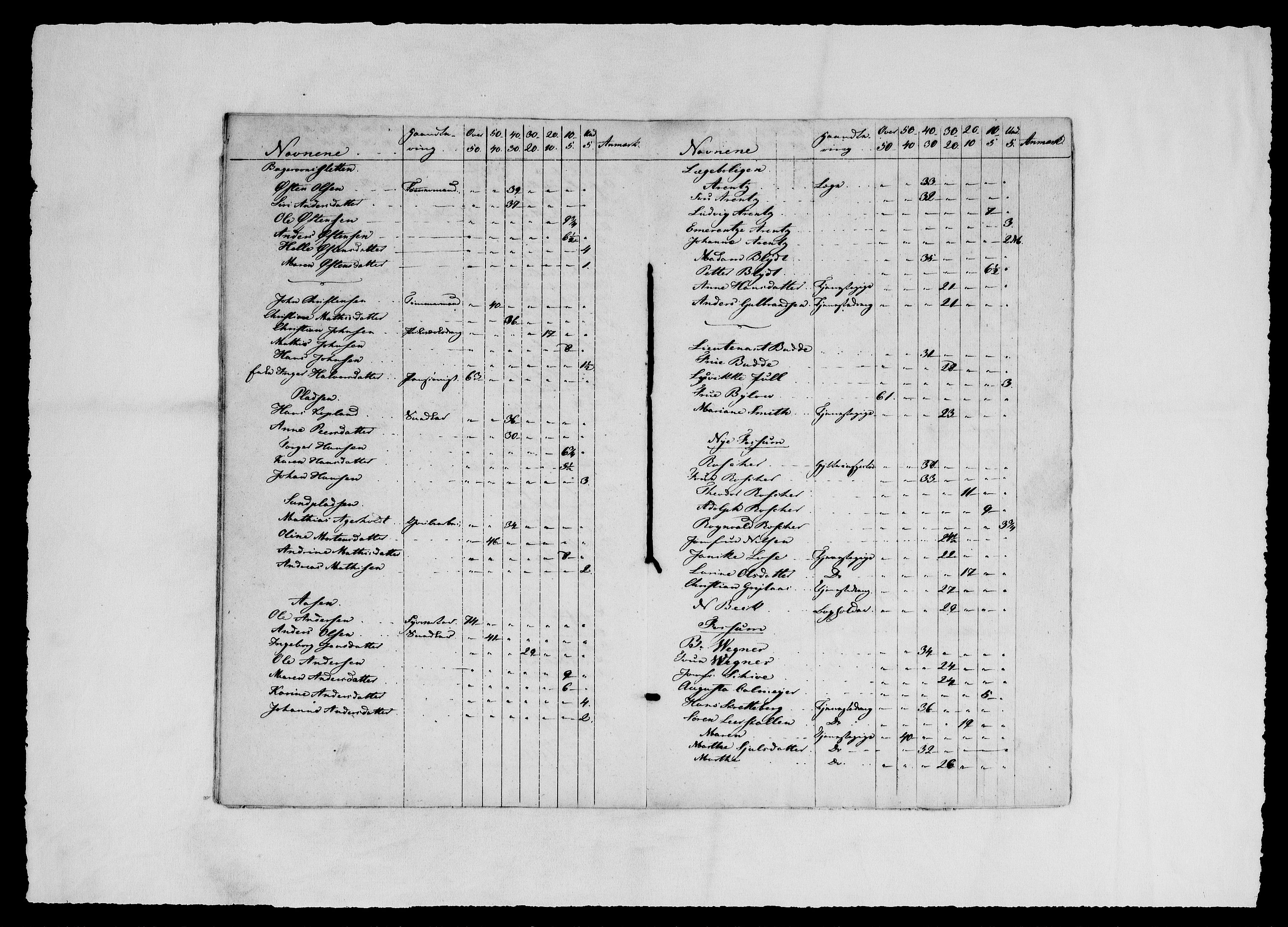 Modums Blaafarveværk, AV/RA-PA-0157/G/Gg/L0369/0009: -- / Diverse fortegnelser over arbeiderne 1826, 1828, 1829, 1830, 1832., 1822-1848, p. 8