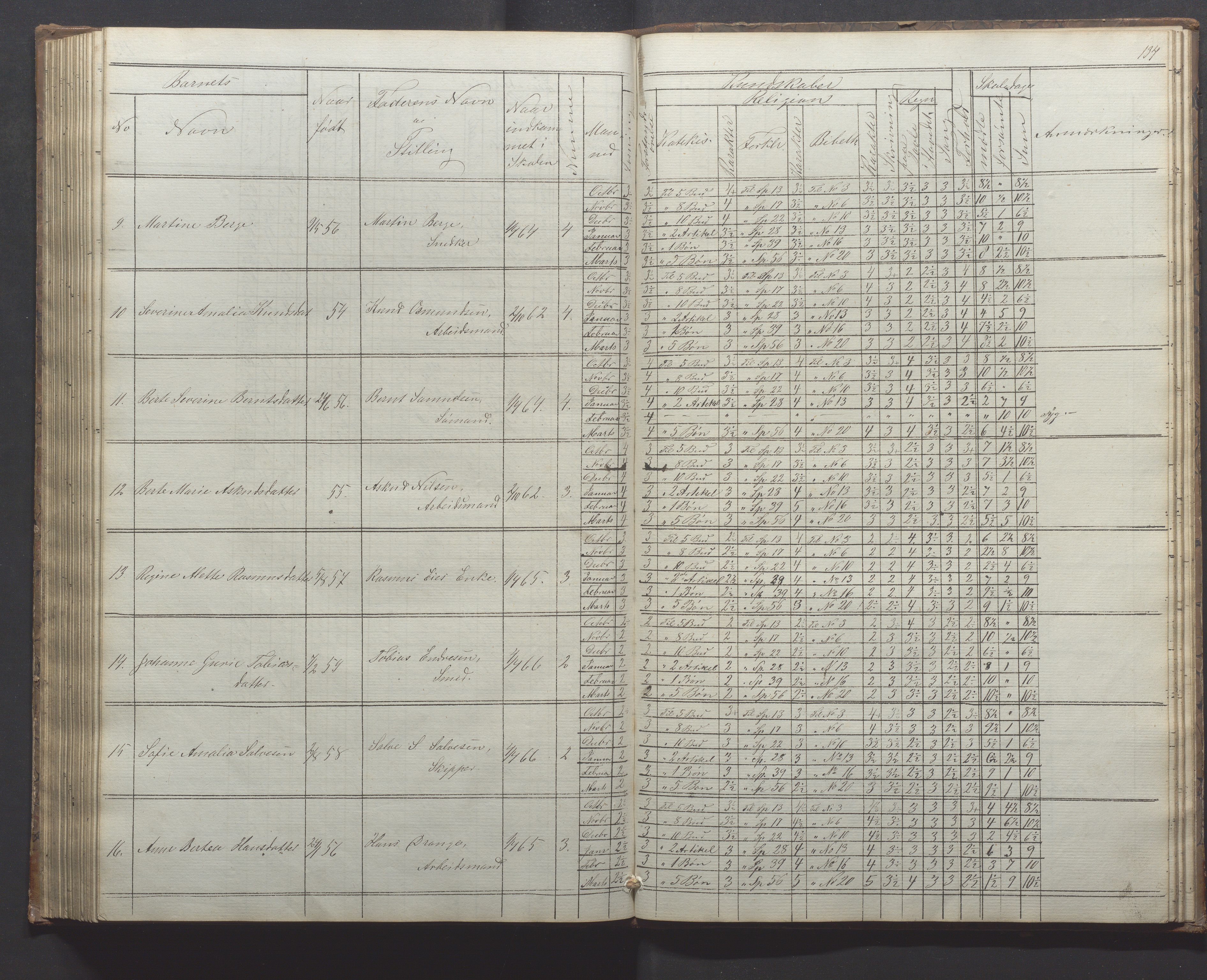 Egersund kommune (Ladested) - Egersund almueskole/folkeskole, IKAR/K-100521/H/L0010: Skoleprotokoll - Almueskolen, 1. klasse, 1862-1867, p. 134