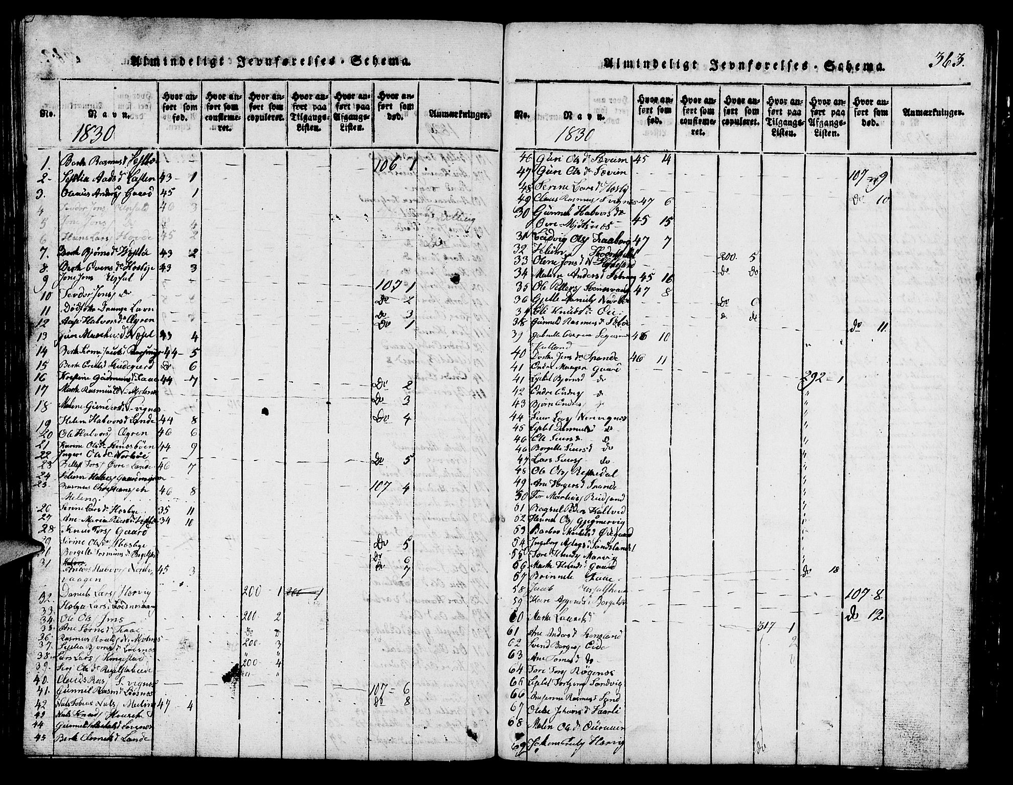 Finnøy sokneprestkontor, SAST/A-101825/H/Ha/Hab/L0001: Parish register (copy) no. B 1, 1816-1856, p. 363