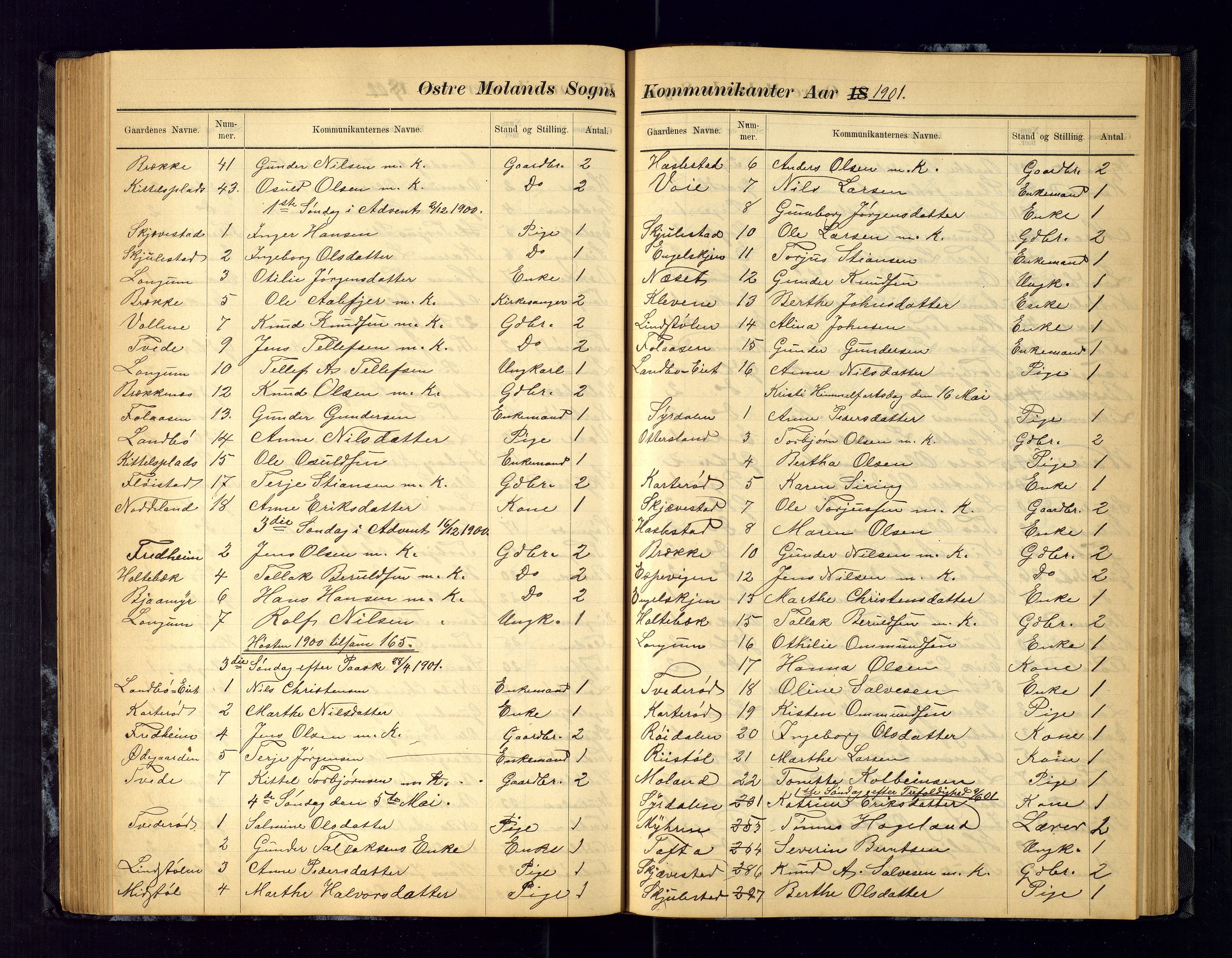 Austre Moland sokneprestkontor, AV/SAK-1111-0001/F/Fc/Fca/L0004: Communicants register no. C-4, 1883-1925