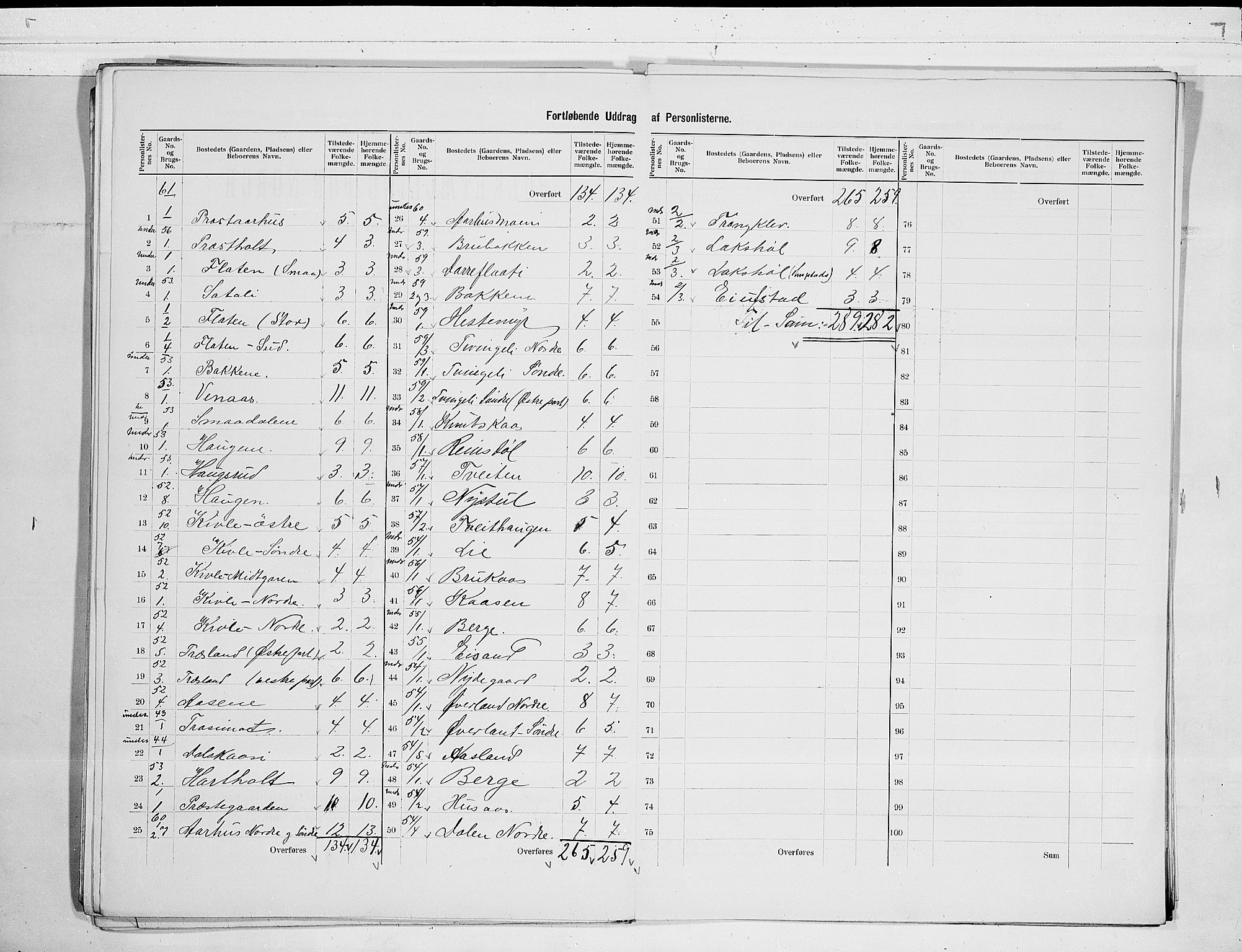 SAKO, 1900 census for Seljord, 1900, p. 15