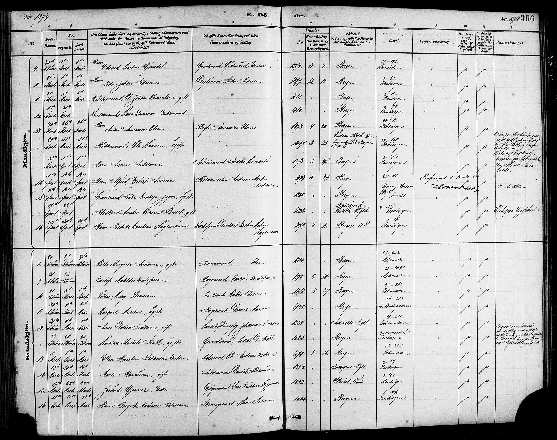 Sandviken Sokneprestembete, AV/SAB-A-77601/H/Hb/L0001: Parish register (copy) no. A 2, 1879-1892, p. 396