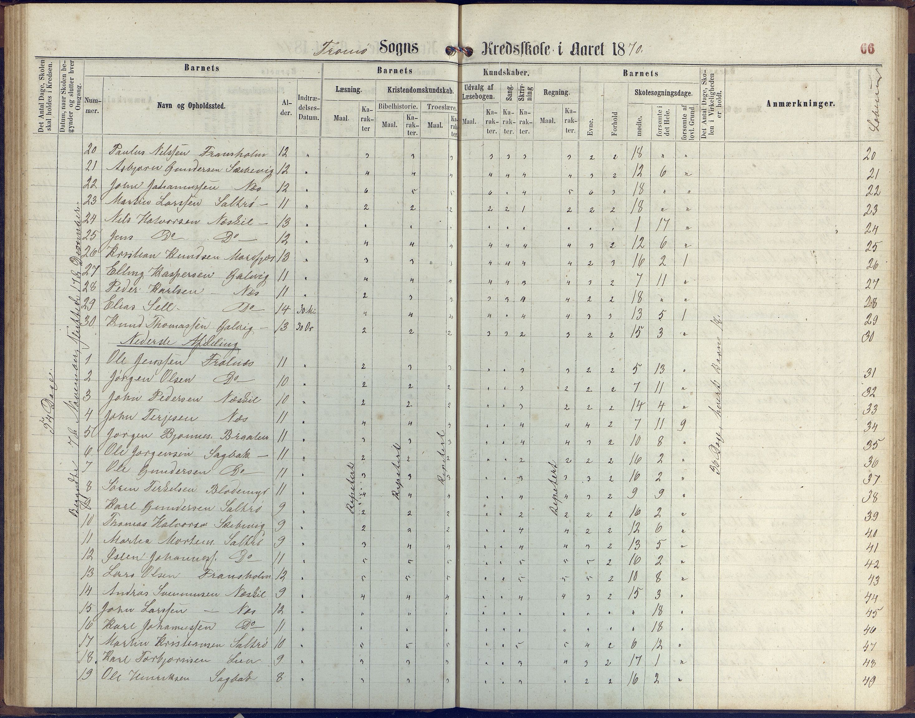 Stokken kommune, AAKS/KA0917-PK/04/04c/L0006: Skoleprotokoll  Stokken, 1863-1879, p. 65