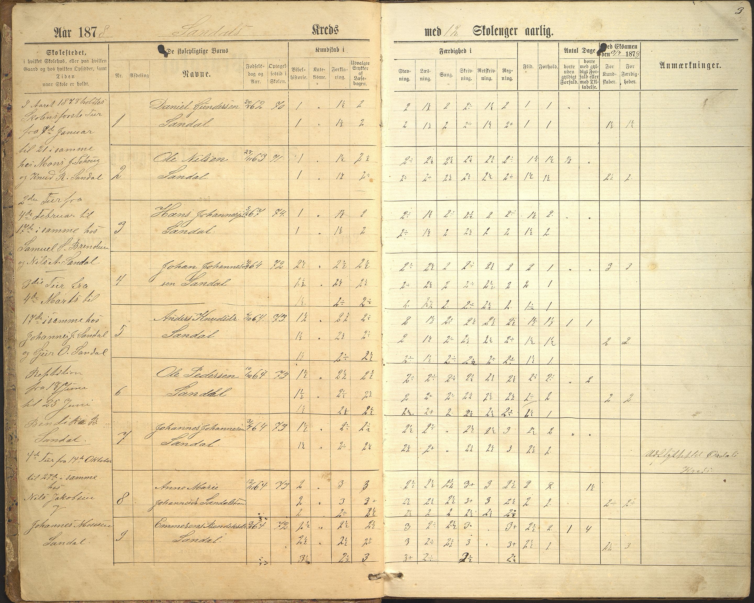 Jølster kommune. Myklebust skule, VLFK/K-14310.520.17/542/L0002: skuleprotokoll for Sandal skule og Myklebust skule, 1878-1893