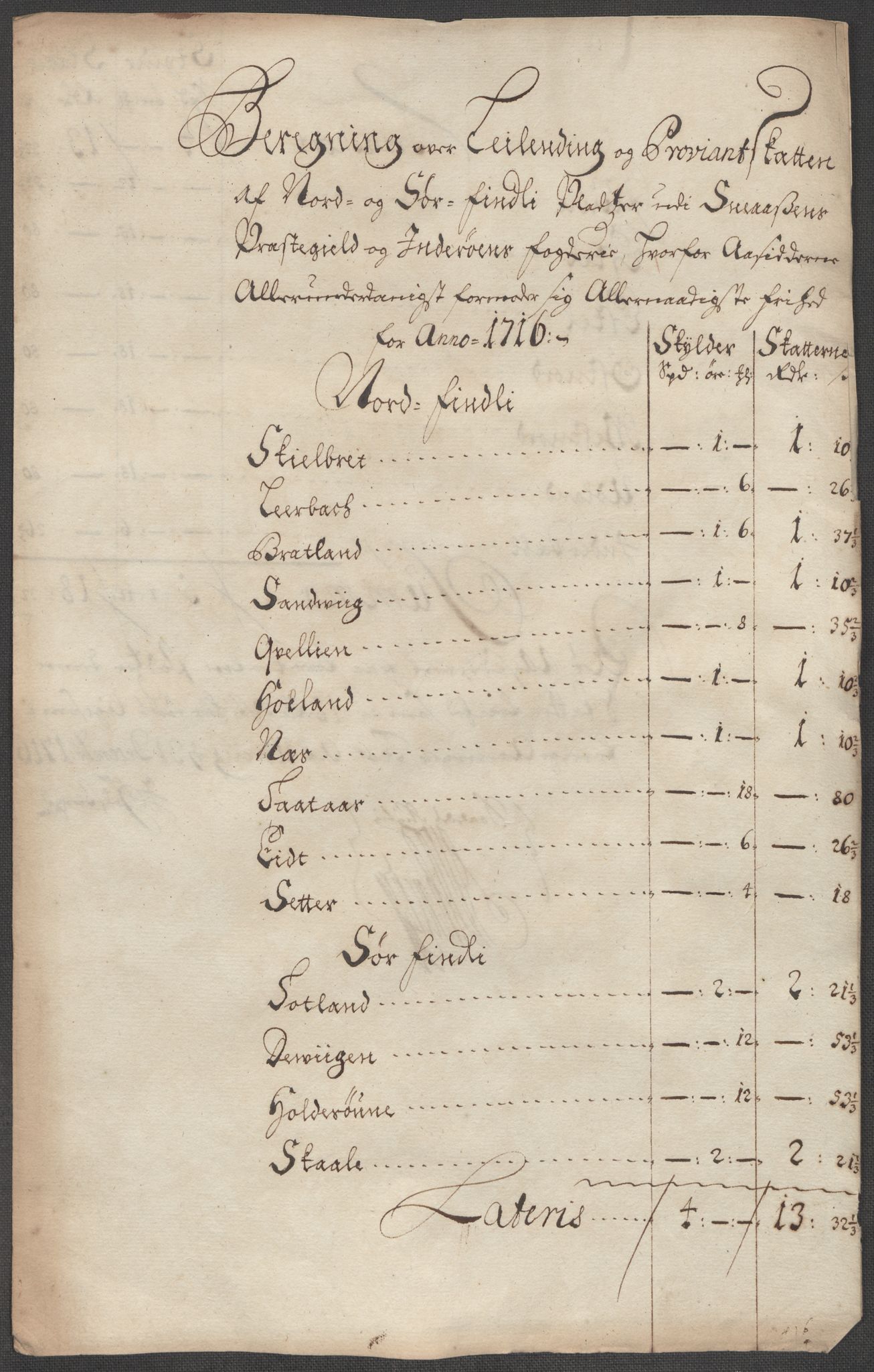 Rentekammeret inntil 1814, Reviderte regnskaper, Fogderegnskap, RA/EA-4092/R63/L4324: Fogderegnskap Inderøy, 1716, p. 304