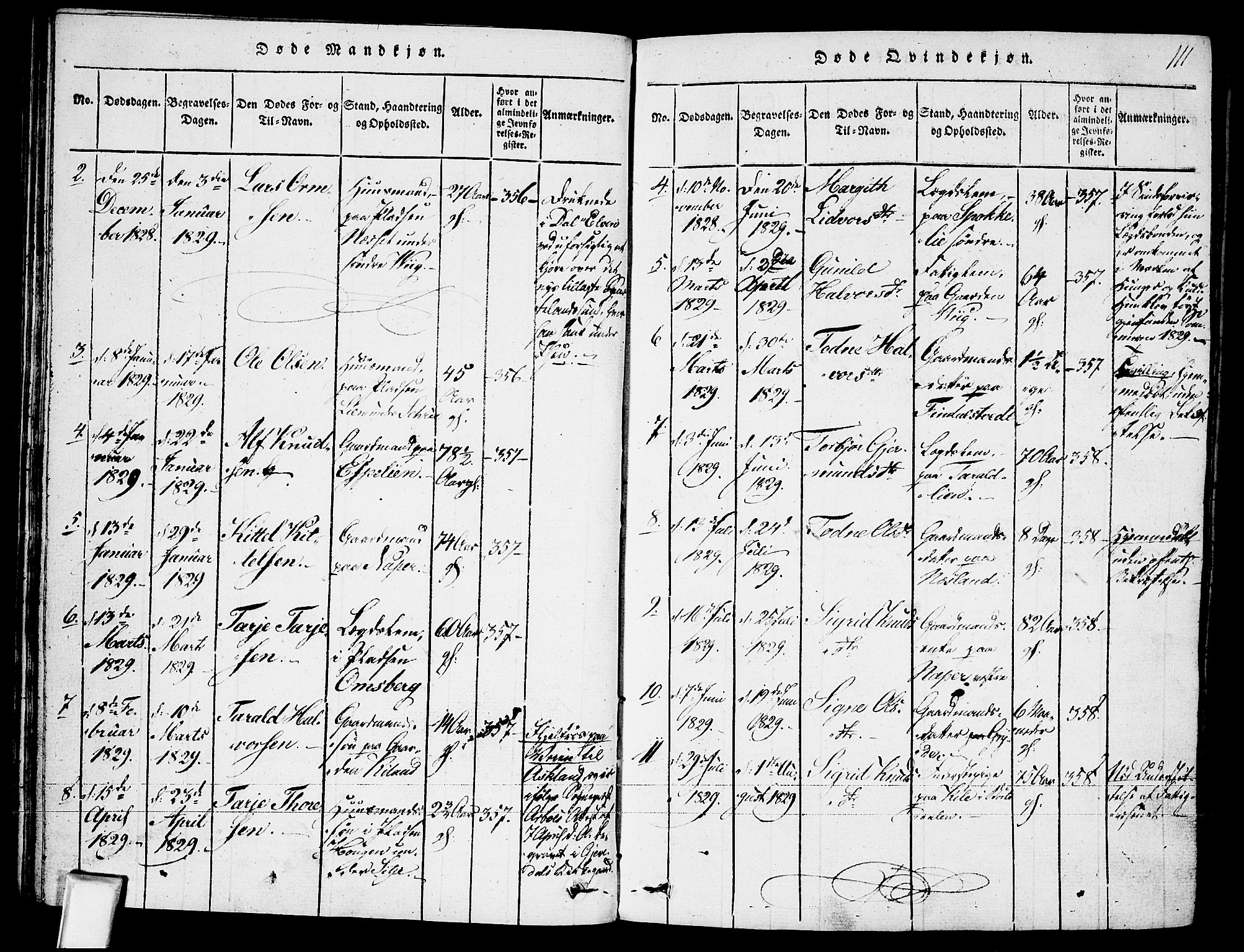 Fyresdal kirkebøker, AV/SAKO-A-263/F/Fa/L0003: Parish register (official) no. I 3, 1815-1840, p. 111