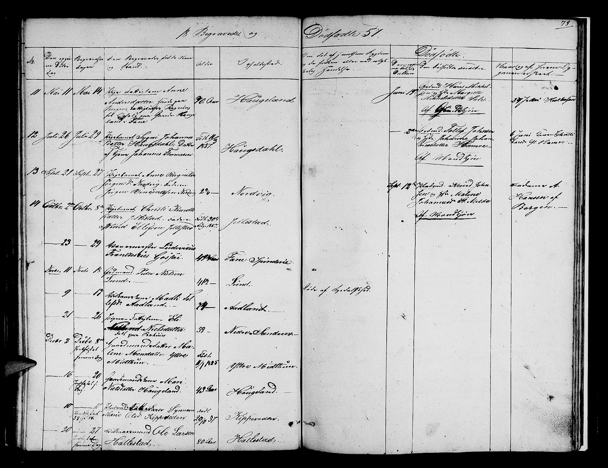 Fana Sokneprestembete, SAB/A-75101/H/Hab/Habb/L0002: Parish register (copy) no. B 2, 1851-1860, p. 79