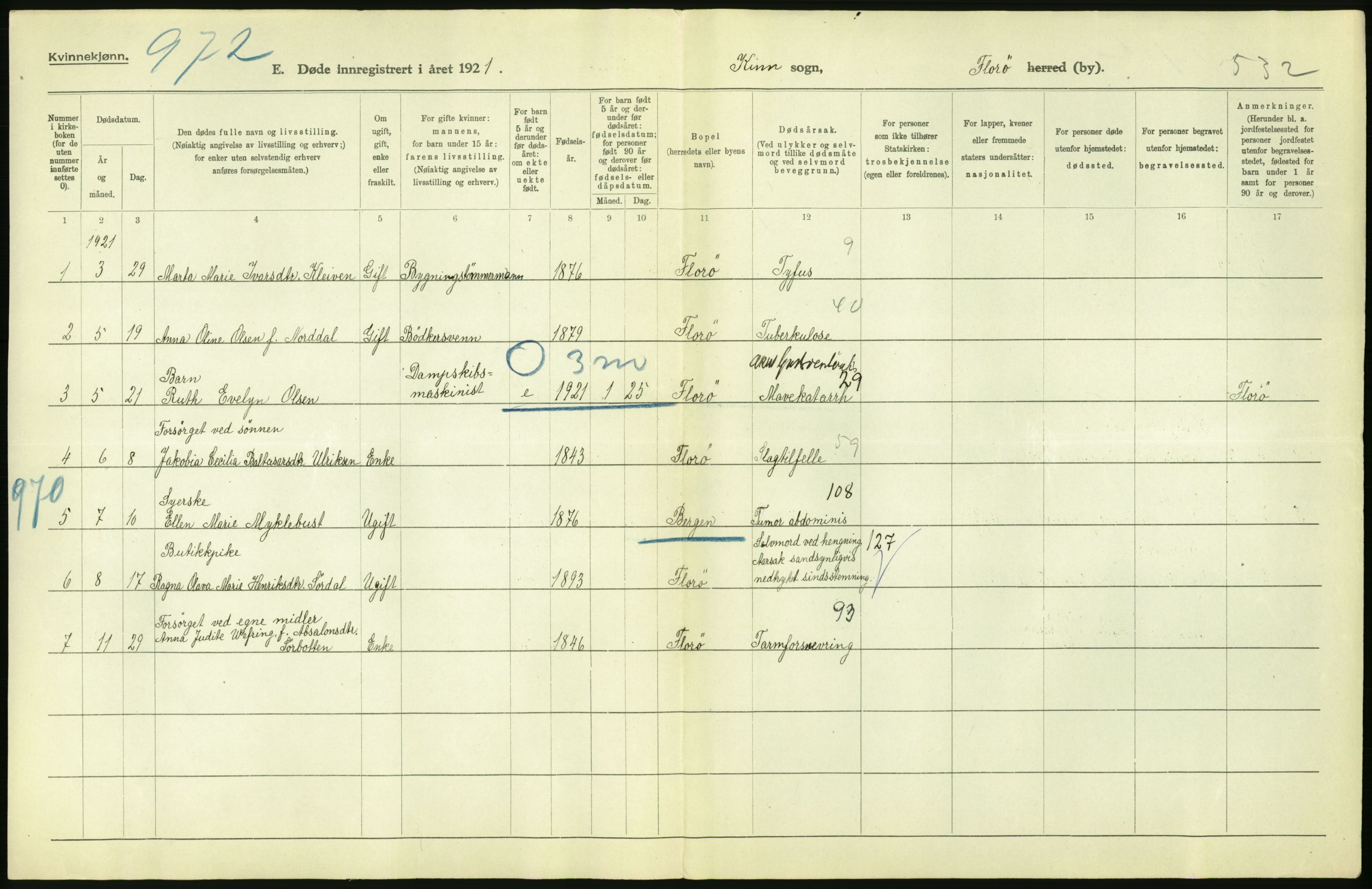 Statistisk sentralbyrå, Sosiodemografiske emner, Befolkning, AV/RA-S-2228/D/Df/Dfc/Dfca/L0039: Florø by: Levendefødte menn og kvinner, gifte, døde., 1921, p. 24