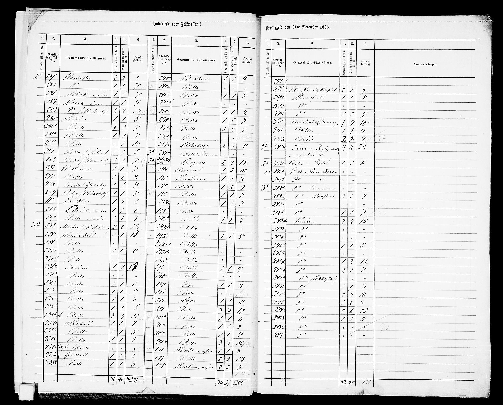 RA, 1865 census for Brunlanes, 1865, p. 7