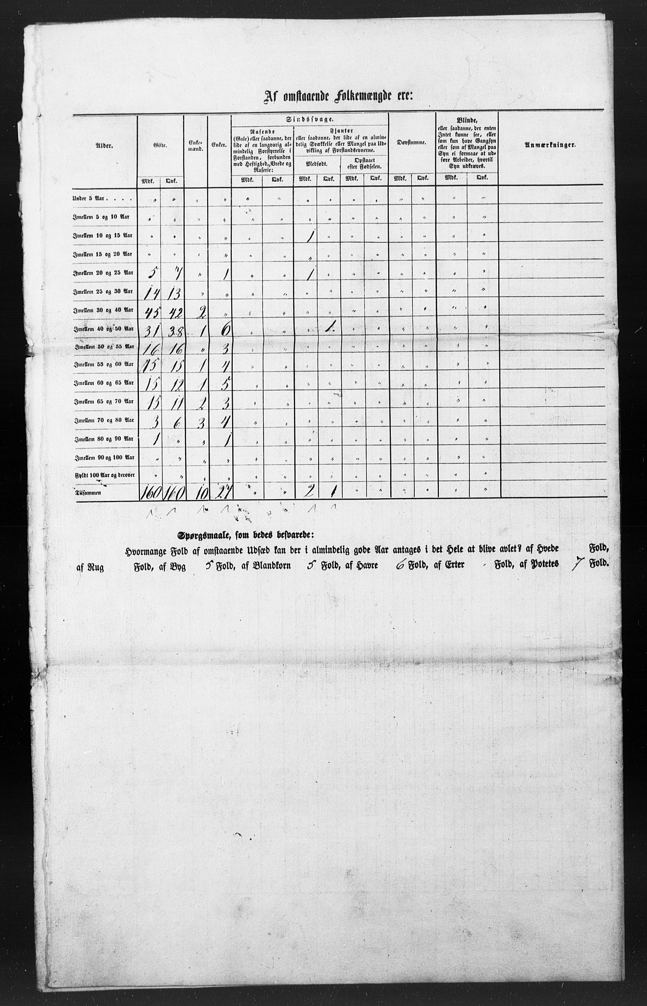 SAT, Census 1855 for Borgund, 1855, p. 93