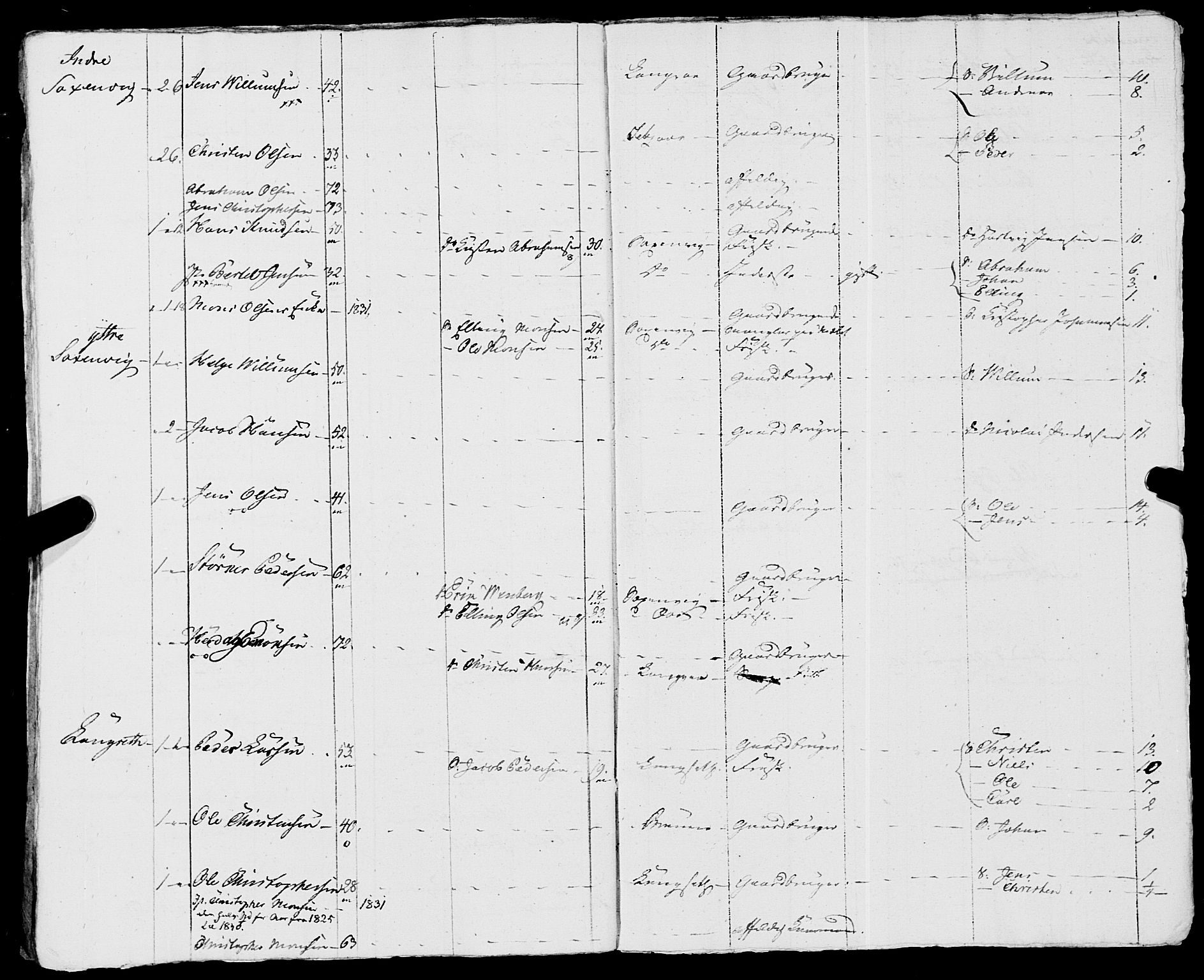 Fylkesmannen i Nordland, AV/SAT-A-0499/1.1/R/Ra/L0019: Innrulleringsmanntall for Skjerstad, 1808-1836, p. 134