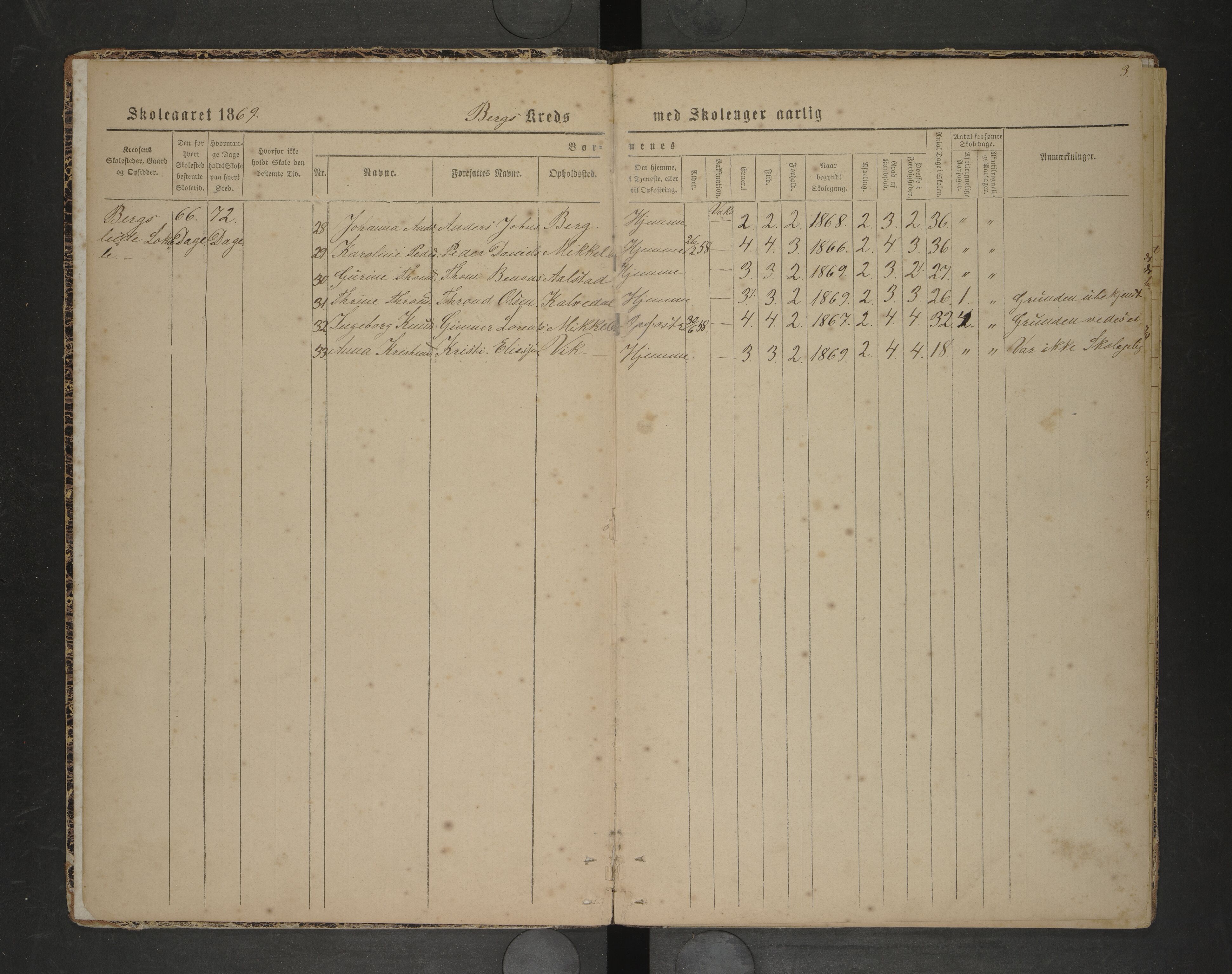 Steigen kommune. Ymse skolekretser, AIN/K-18480.510.01/F/Fc/L0028: Berg/Bø/Lakestad, 1869-1872