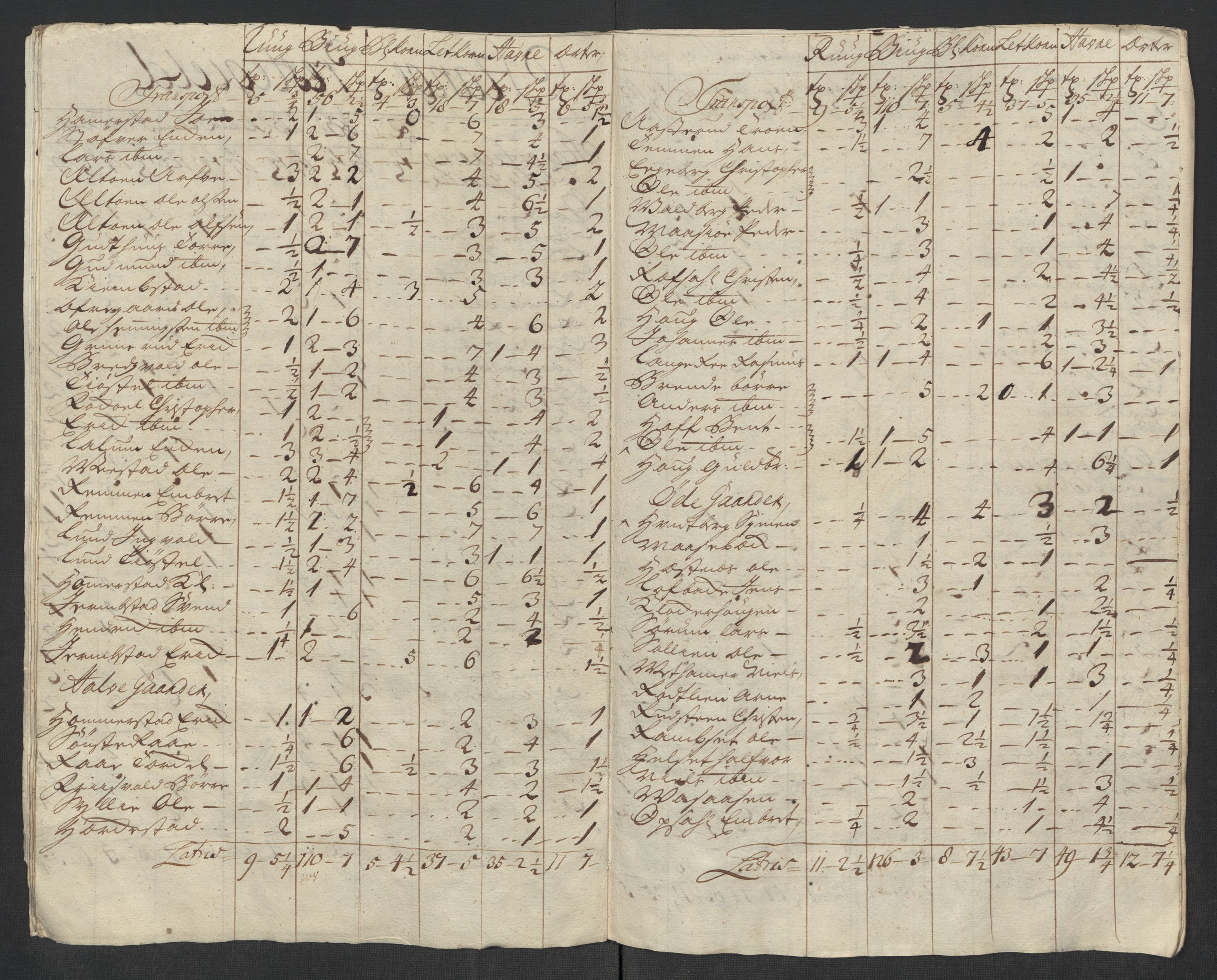 Rentekammeret inntil 1814, Reviderte regnskaper, Fogderegnskap, RA/EA-4092/R16/L1057: Fogderegnskap Hedmark, 1718, p. 240