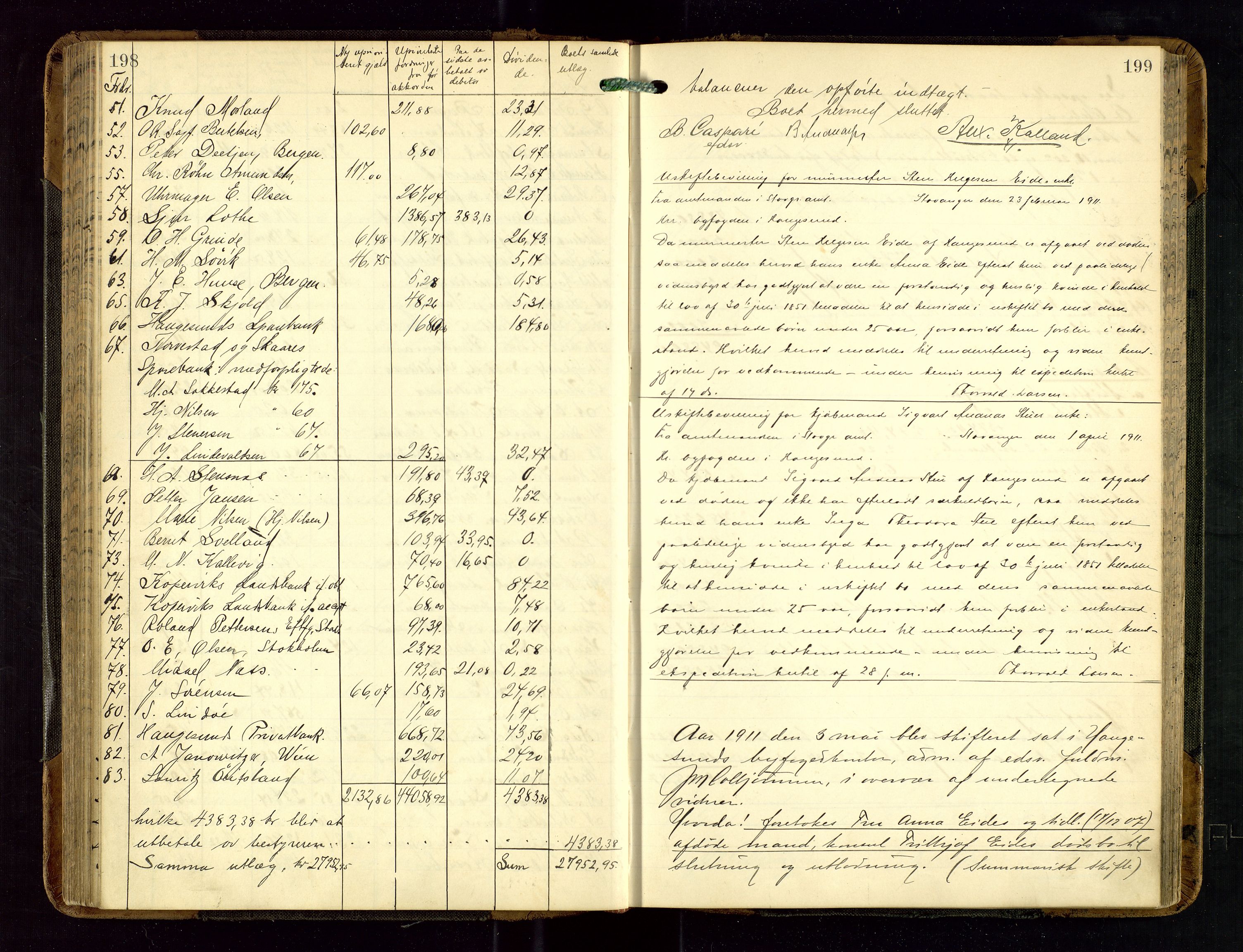 Haugesund tingrett, SAST/A-101415/01/IV/IVD/L0002: Skifteutlodningsprotokoll, med register, 1904-1915, p. 198-199