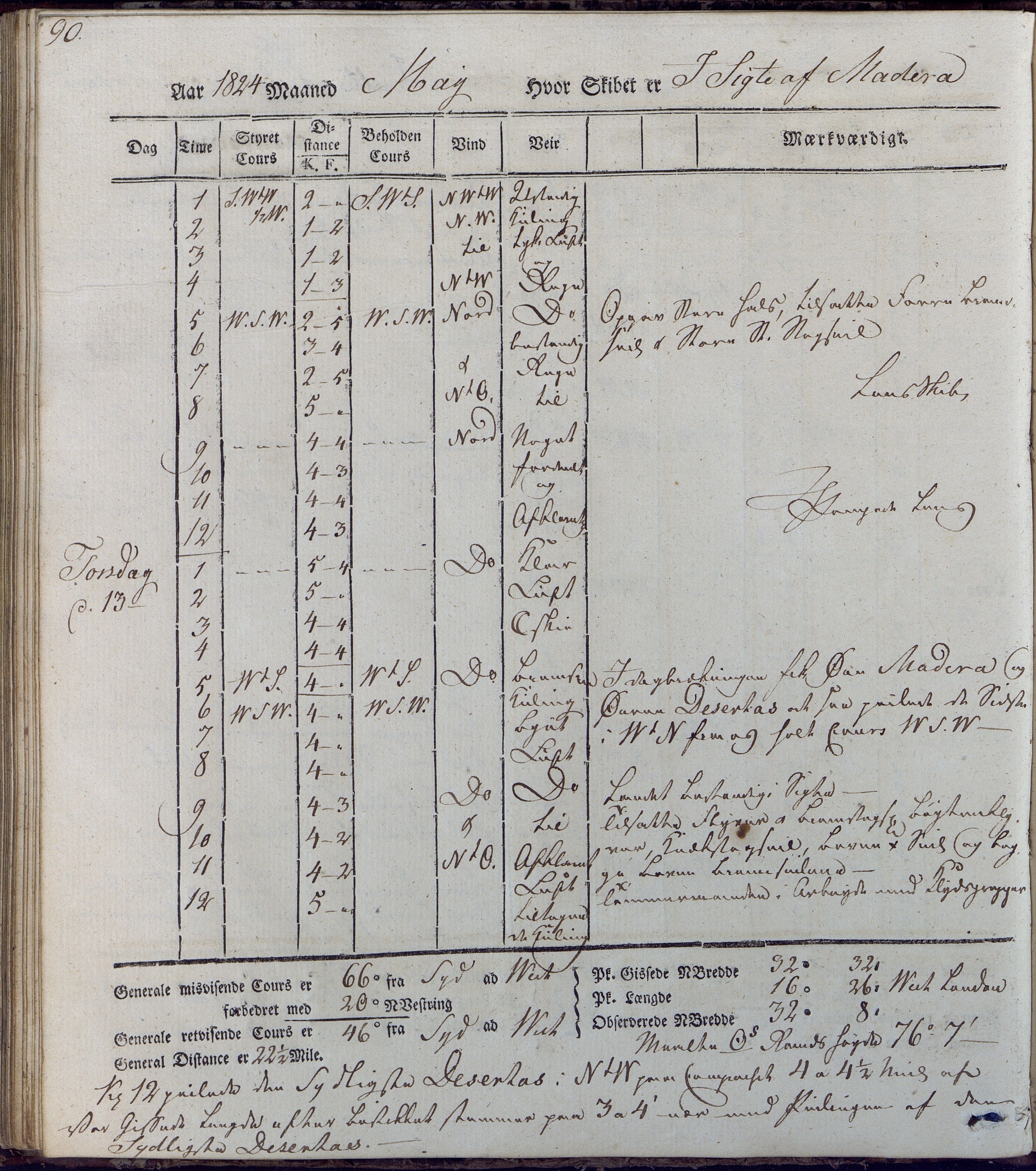 Fartøysarkivet, AAKS/PA-1934/F/L0231/0001: Neptunus (båttype ikke oppgitt) / Neptunus skipsjournal 1823-1824, 1823-1824, p. 90