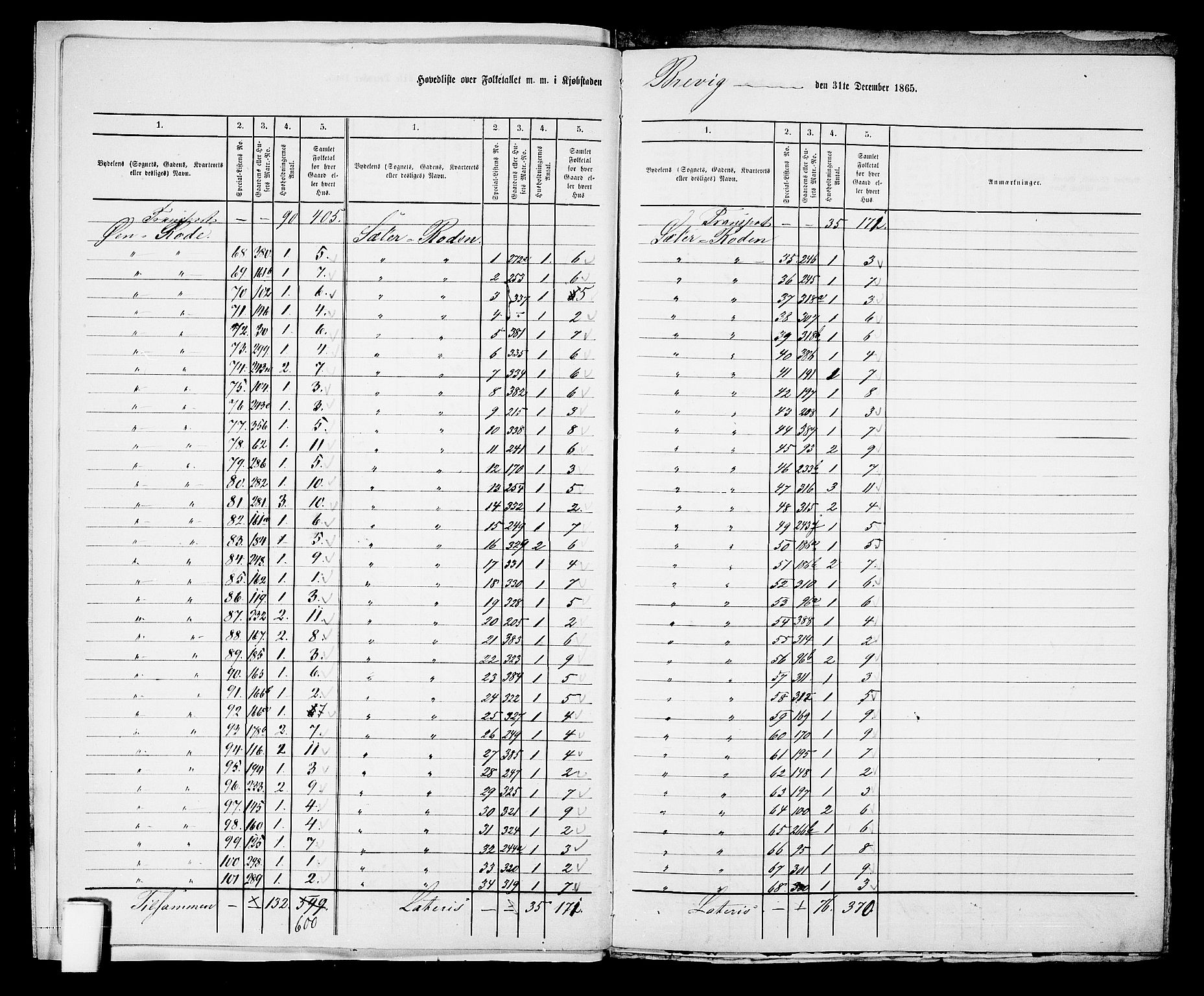 RA, 1865 census for Brevik, 1865, p. 8