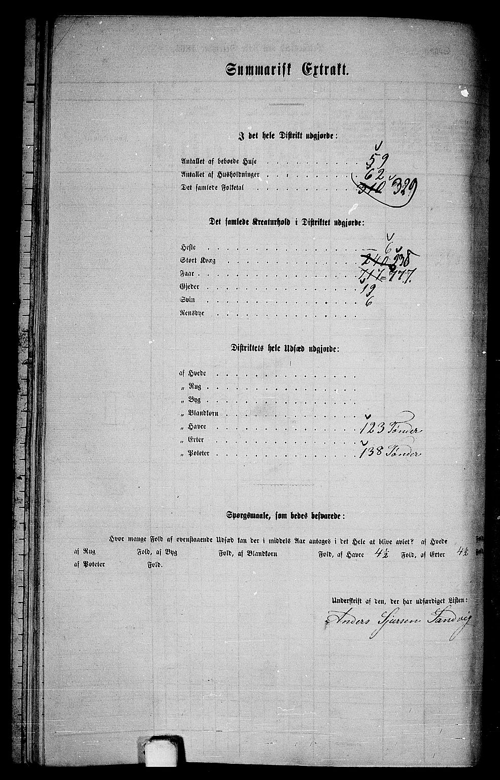 RA, 1865 census for Hamre, 1865, p. 142