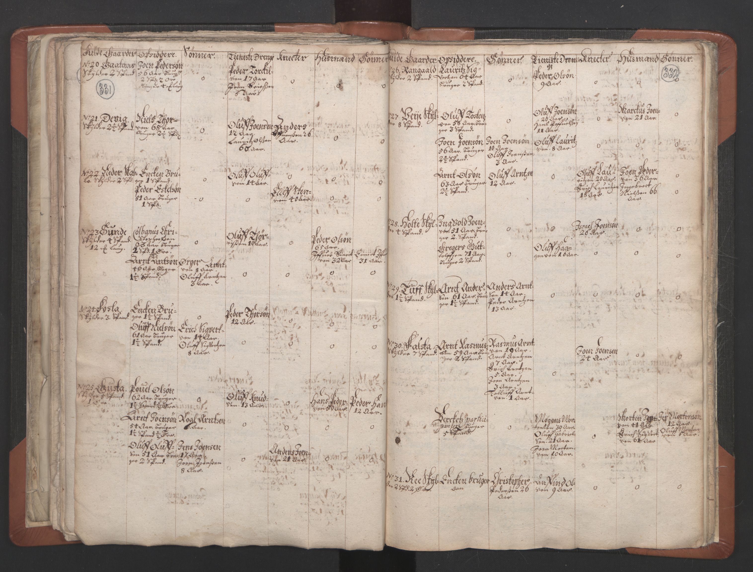 RA, Vicar's Census 1664-1666, no. 32: Innherad deanery, 1664-1666, p. 331-332