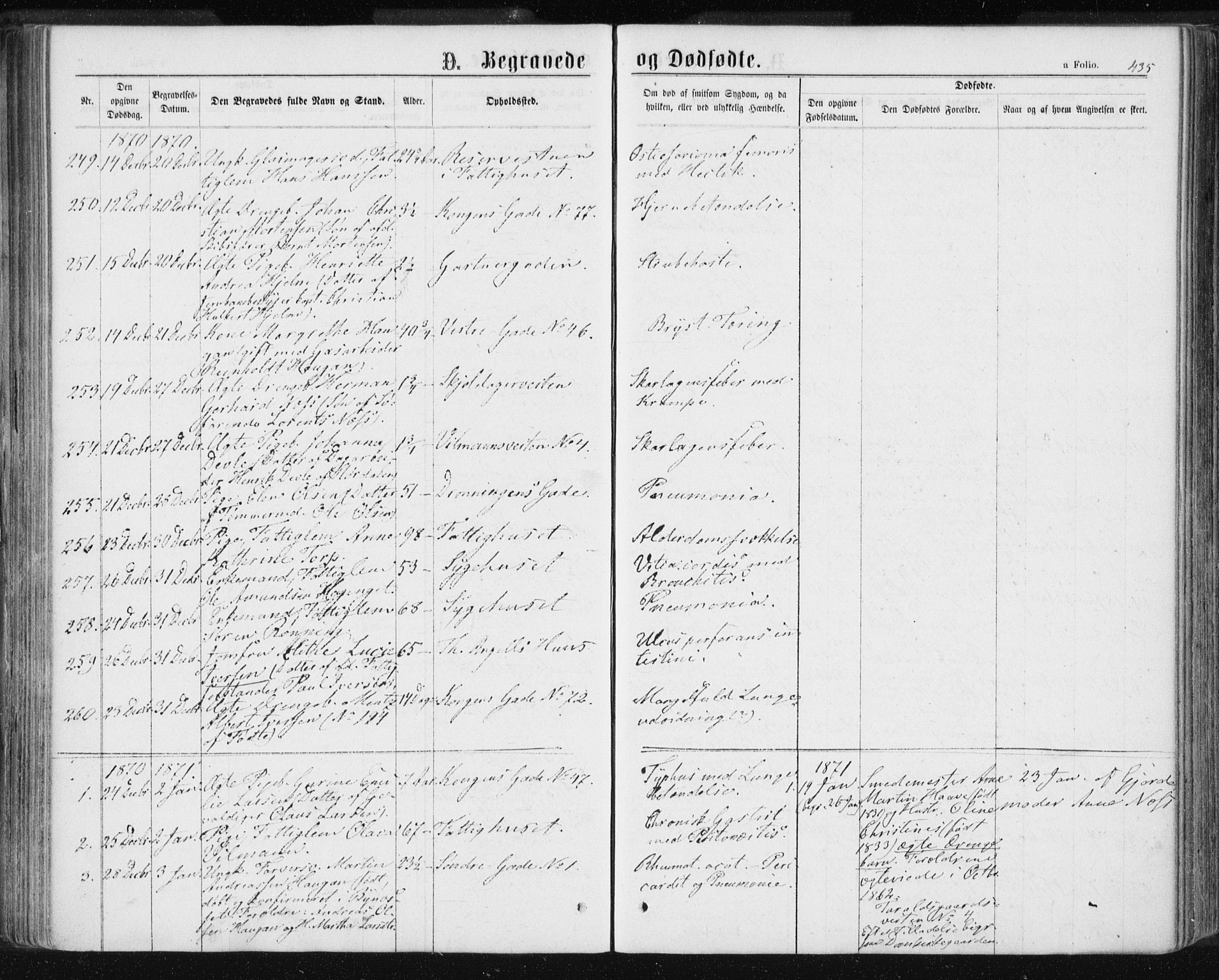 Ministerialprotokoller, klokkerbøker og fødselsregistre - Sør-Trøndelag, SAT/A-1456/601/L0055: Parish register (official) no. 601A23, 1866-1877, p. 435