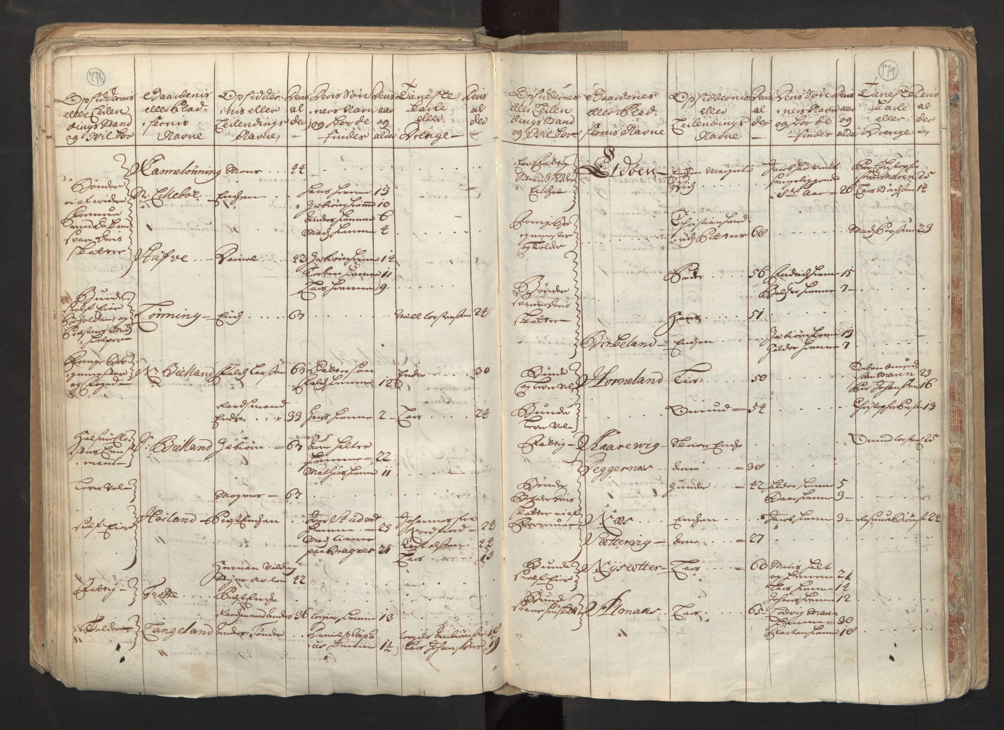 RA, Census (manntall) 1701, no. 6: Sunnhordland fogderi and Hardanger fogderi, 1701, p. 178-179