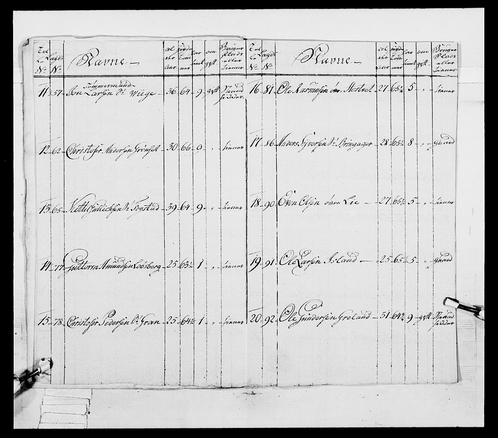 Generalitets- og kommissariatskollegiet, Det kongelige norske kommissariatskollegium, AV/RA-EA-5420/E/Eh/L0038: 1. Akershusiske nasjonale infanteriregiment, 1776-1788, p. 383