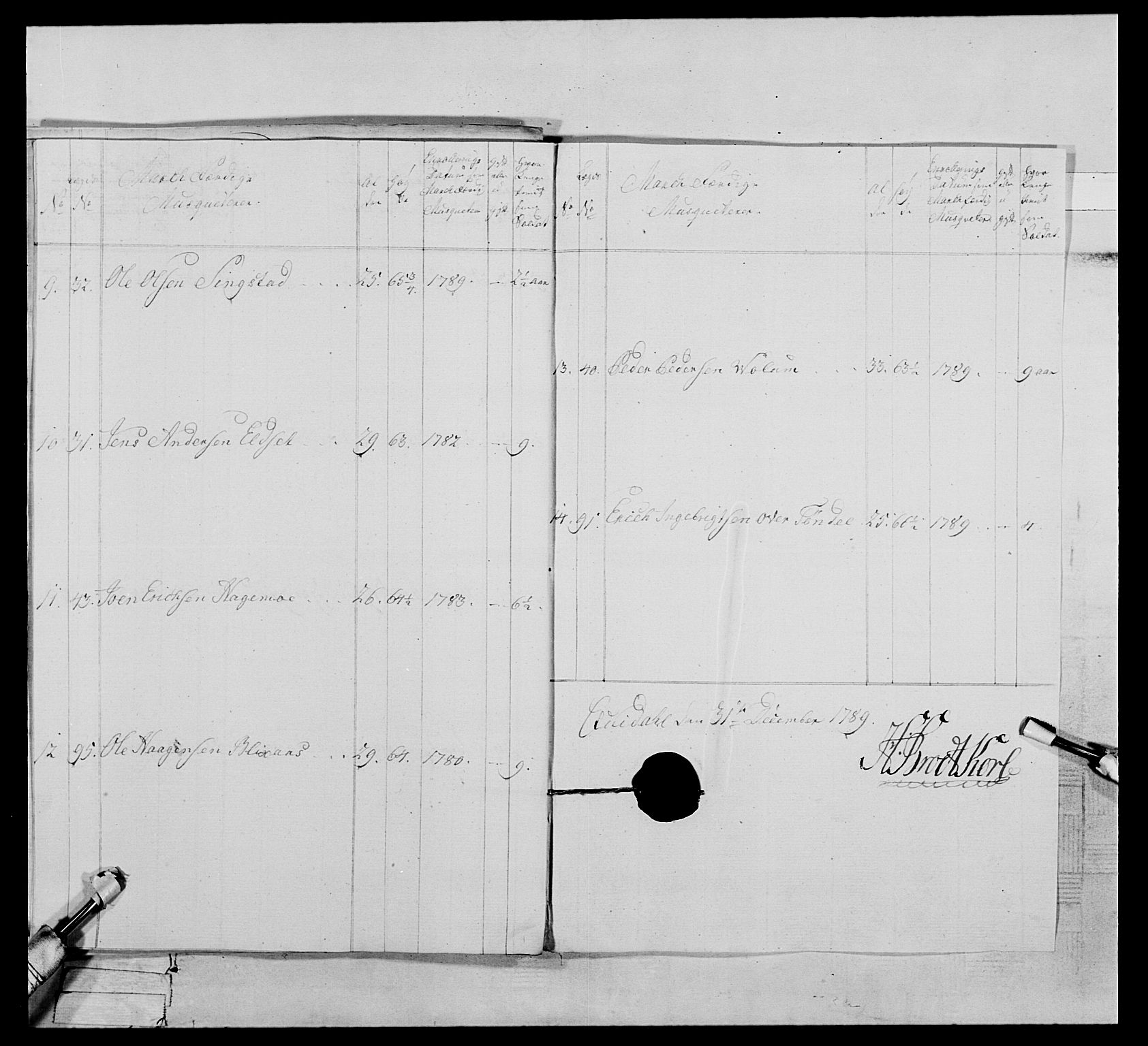 Generalitets- og kommissariatskollegiet, Det kongelige norske kommissariatskollegium, AV/RA-EA-5420/E/Eh/L0075a: 1. Trondheimske nasjonale infanteriregiment, 1789-1811, p. 67