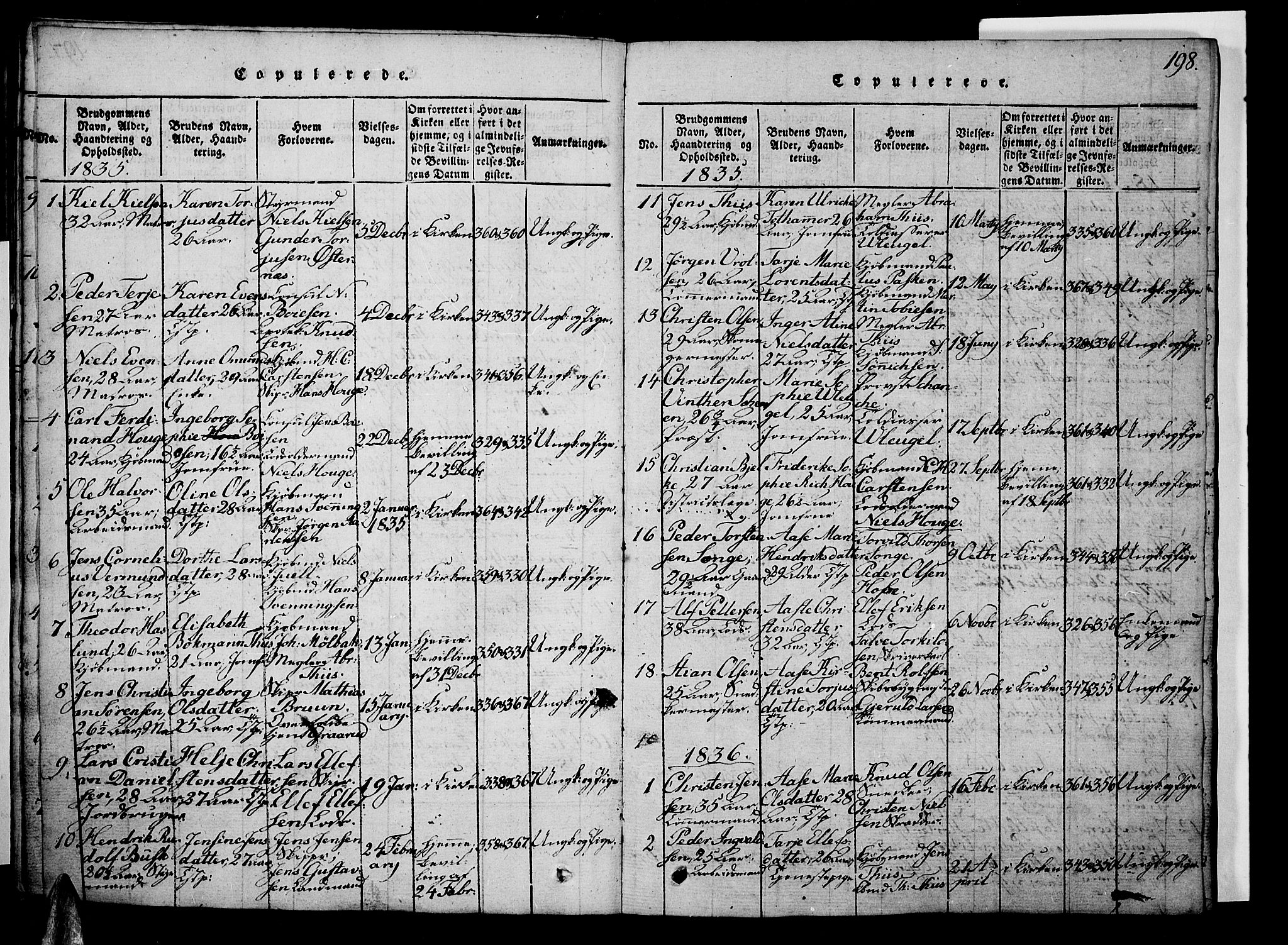 Risør sokneprestkontor, SAK/1111-0035/F/Fb/L0004: Parish register (copy) no. B 4, 1816-1848, p. 198