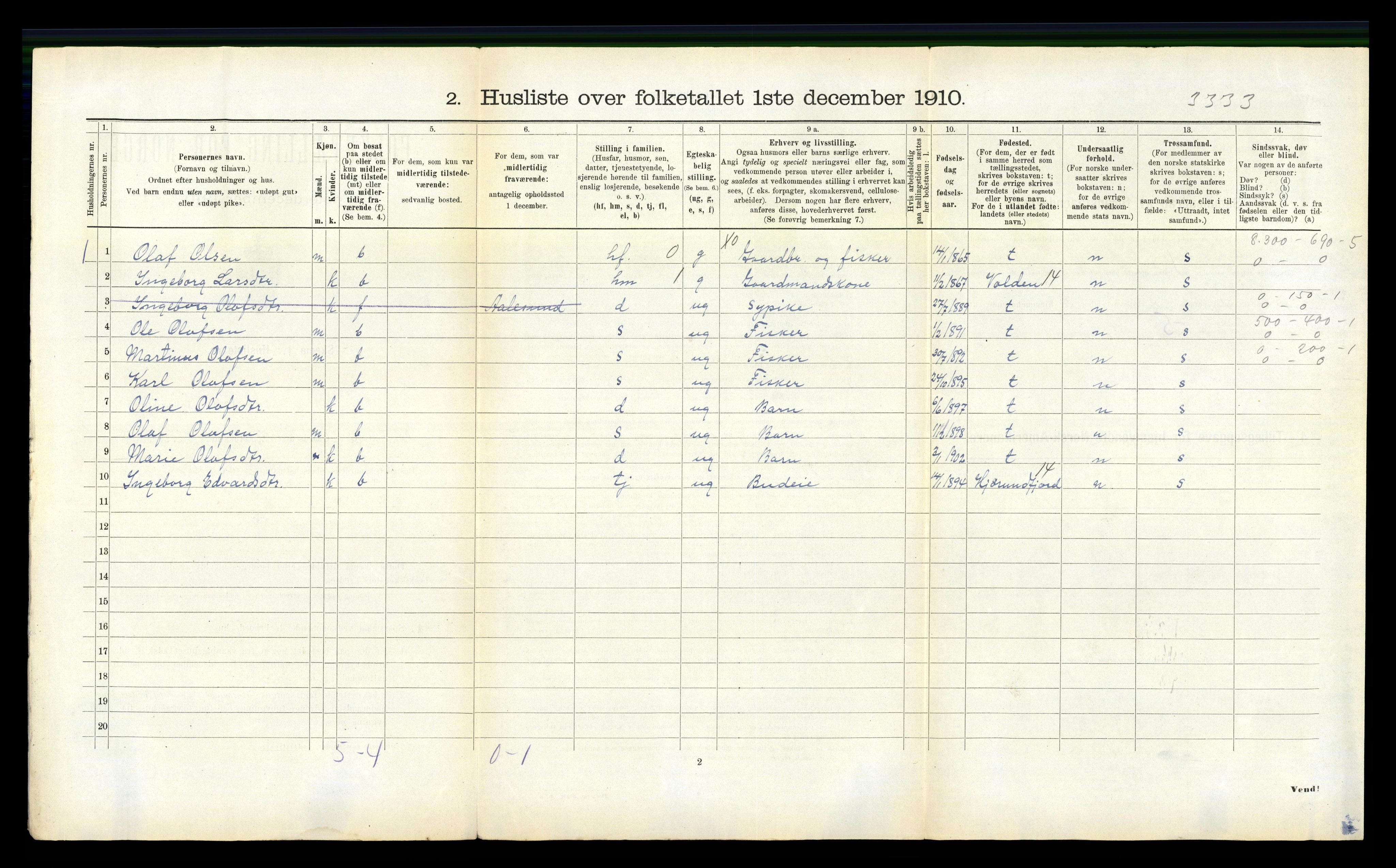 RA, 1910 census for Giske, 1910, p. 156