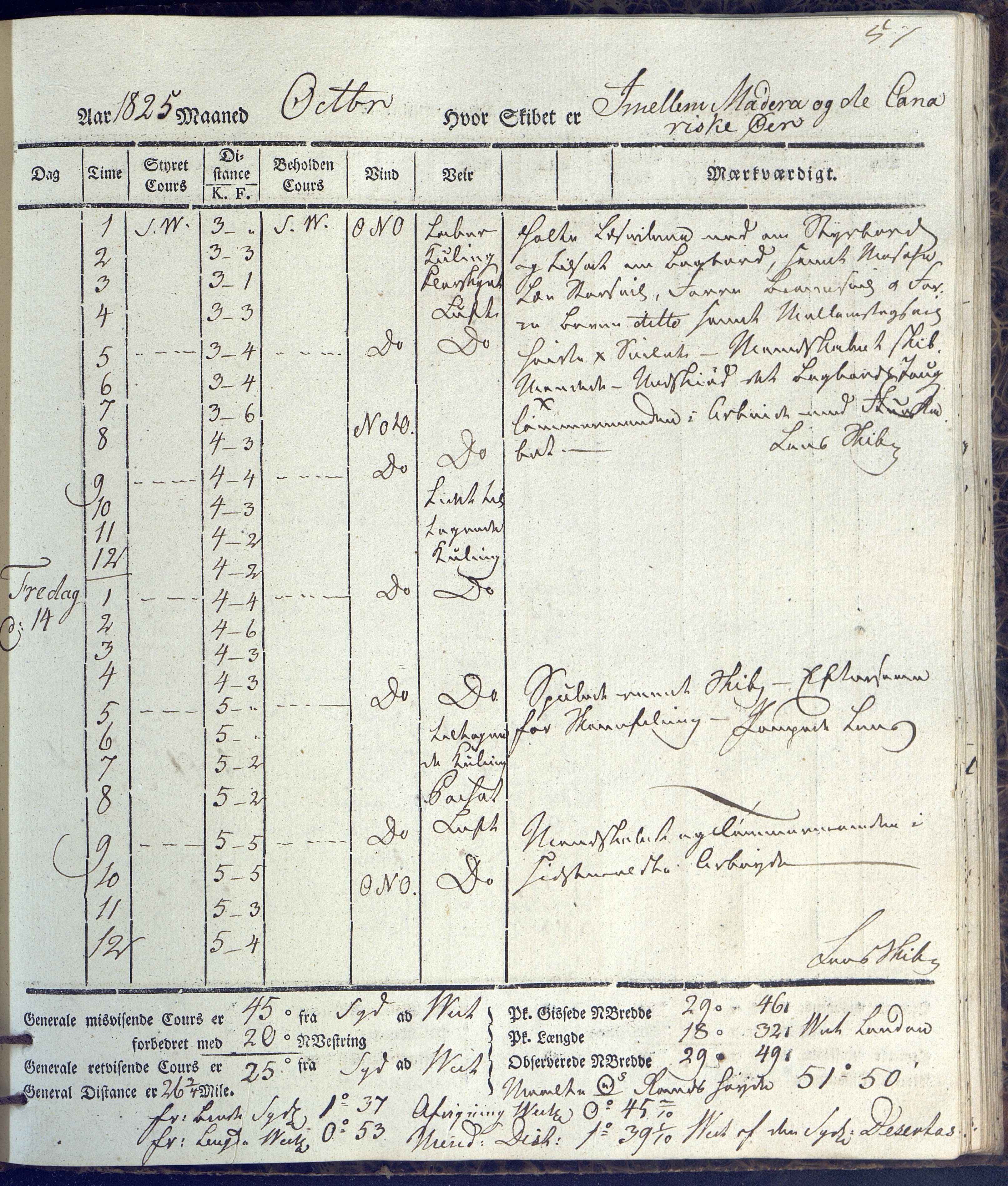 Fartøysarkivet, AAKS/PA-1934/F/L0231/0002: Neptunus (båttype ikke oppgitt) / Neptunus skipsjournal 1825-1826, 1825-1826, p. 57