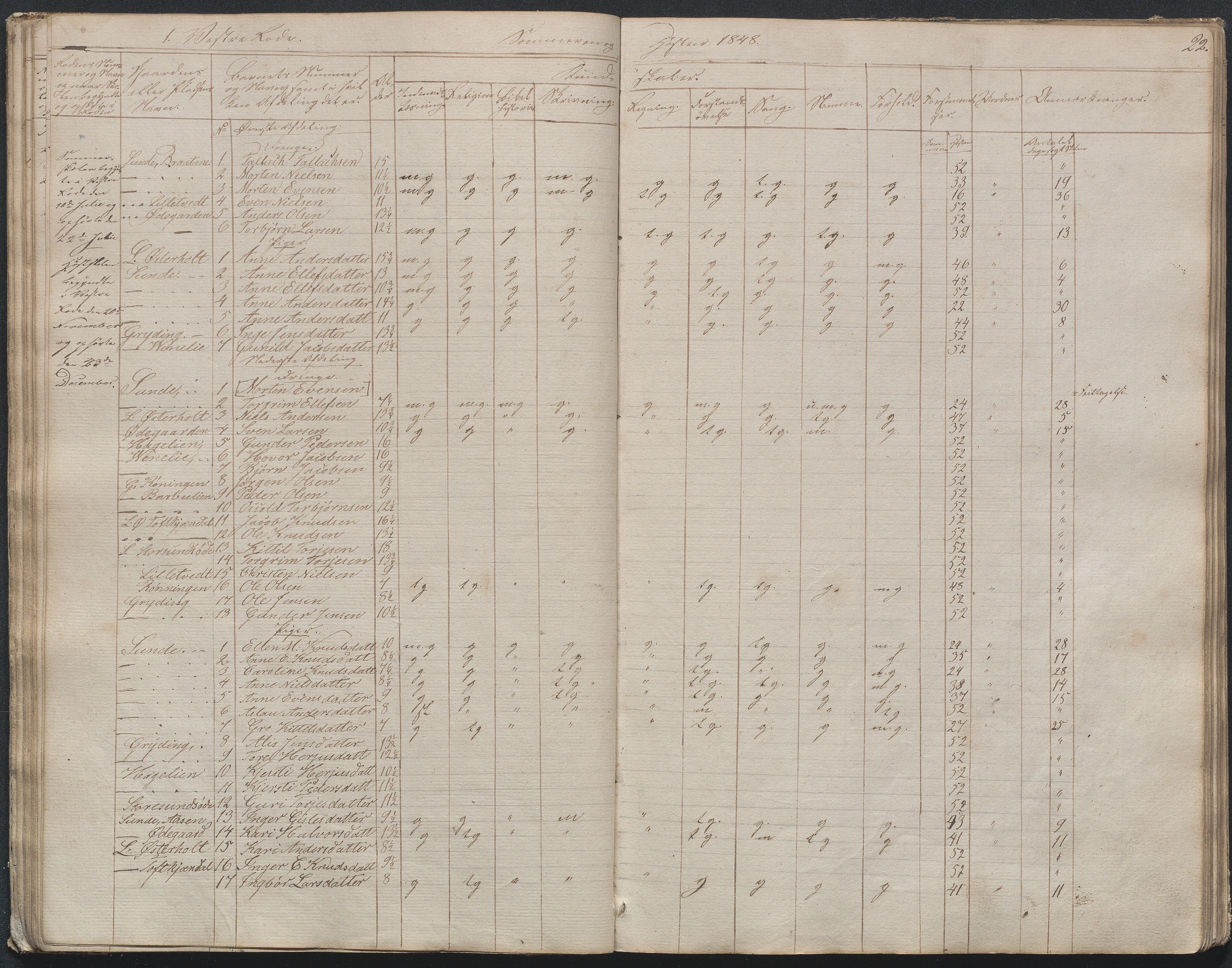 Gjerstad Kommune, Gjerstad Skole, AAKS/KA0911-550a/F02/L0003: Skolejournal/protokoll 4.skoledistrikt, 1844-1862, p. 22