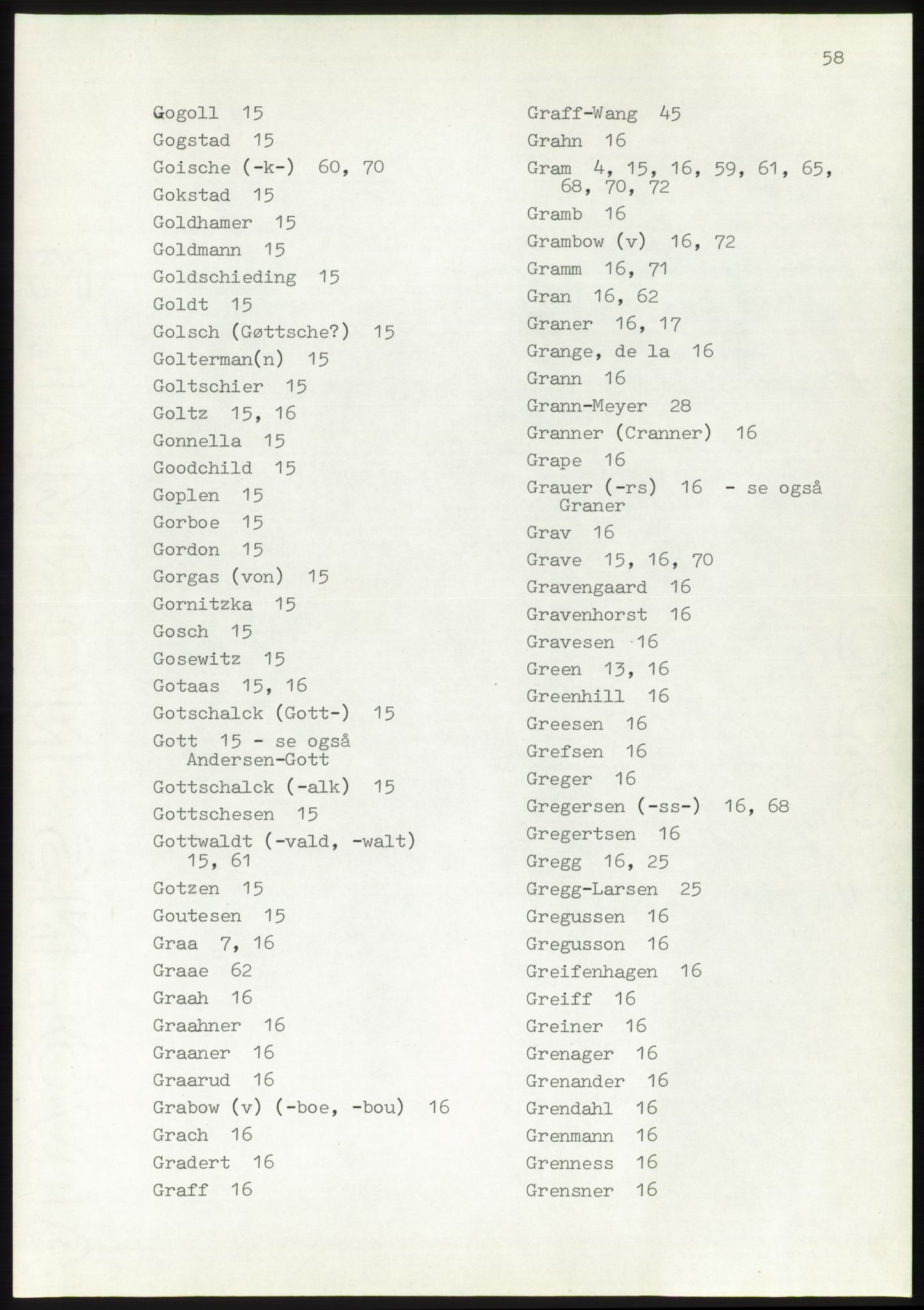 Lassens samlinger, AV/RA-PA-0051, 1500-1907, p. 58