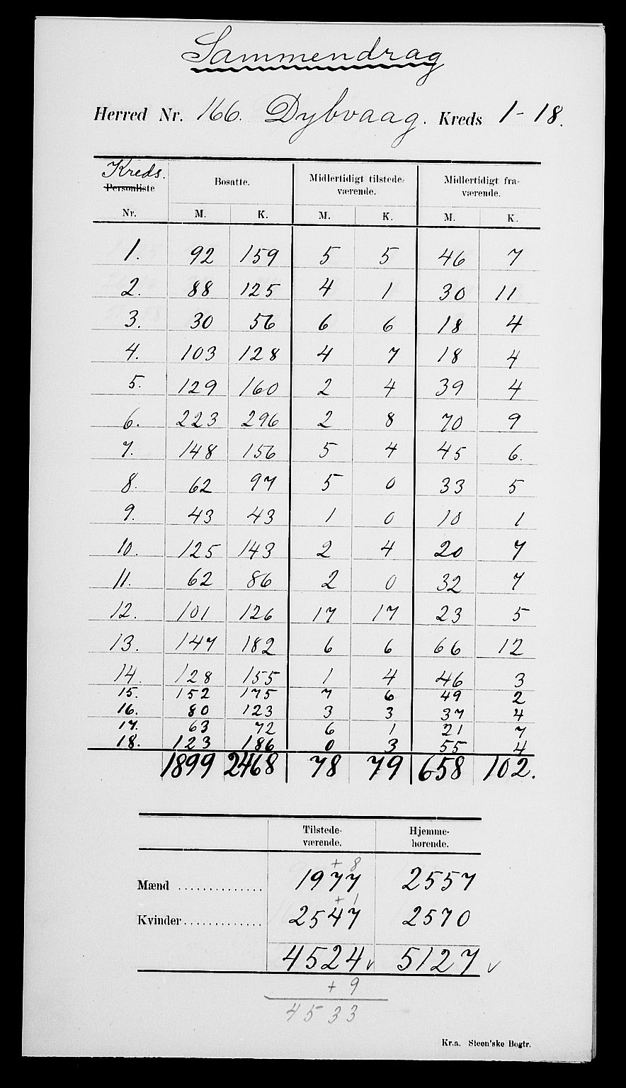 SAK, 1900 census for Dypvåg, 1900, p. 4