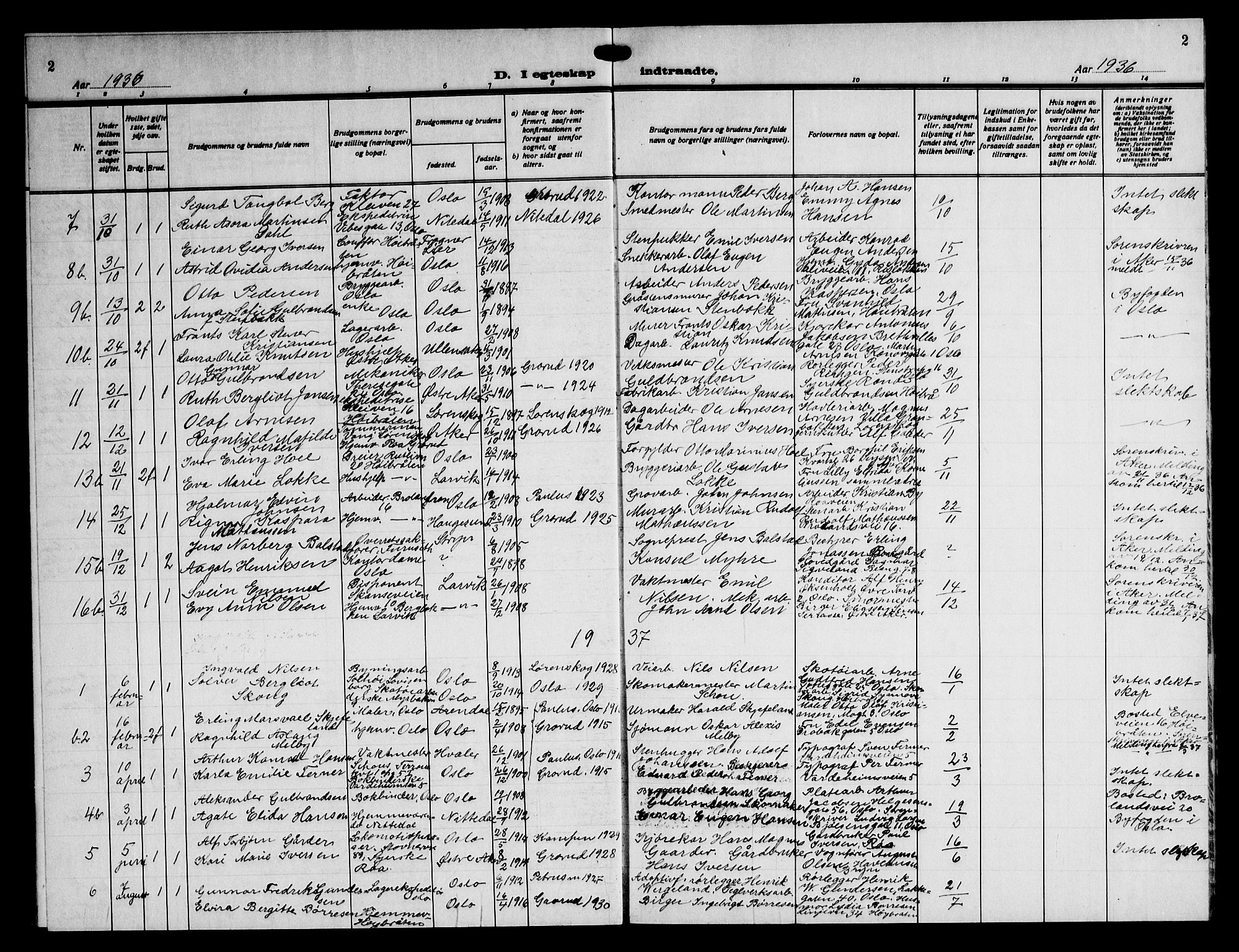 Østre Aker prestekontor Kirkebøker, AV/SAO-A-10840/G/Gc/L0002: Parish register (copy) no. III 2, 1935-1949, p. 2