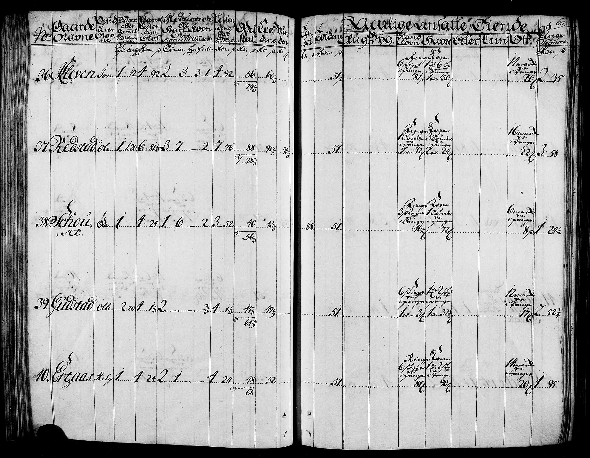 Rentekammeret inntil 1814, Realistisk ordnet avdeling, AV/RA-EA-4070/N/Nb/Nbf/L0165: Stjørdal og Verdal matrikkelprotokoll, 1723, p. 63