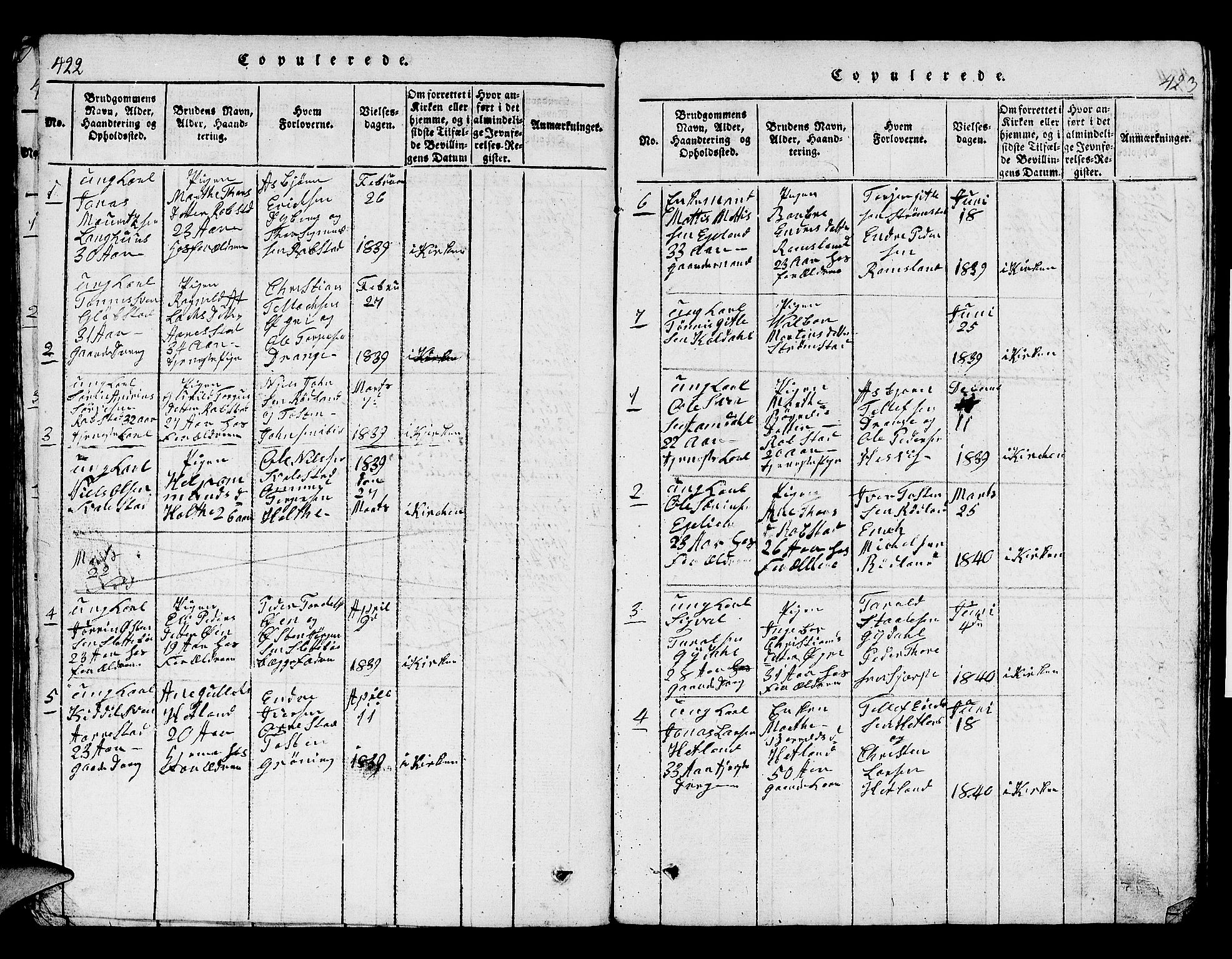 Helleland sokneprestkontor, SAST/A-101810: Parish register (copy) no. B 1, 1815-1841, p. 422-423