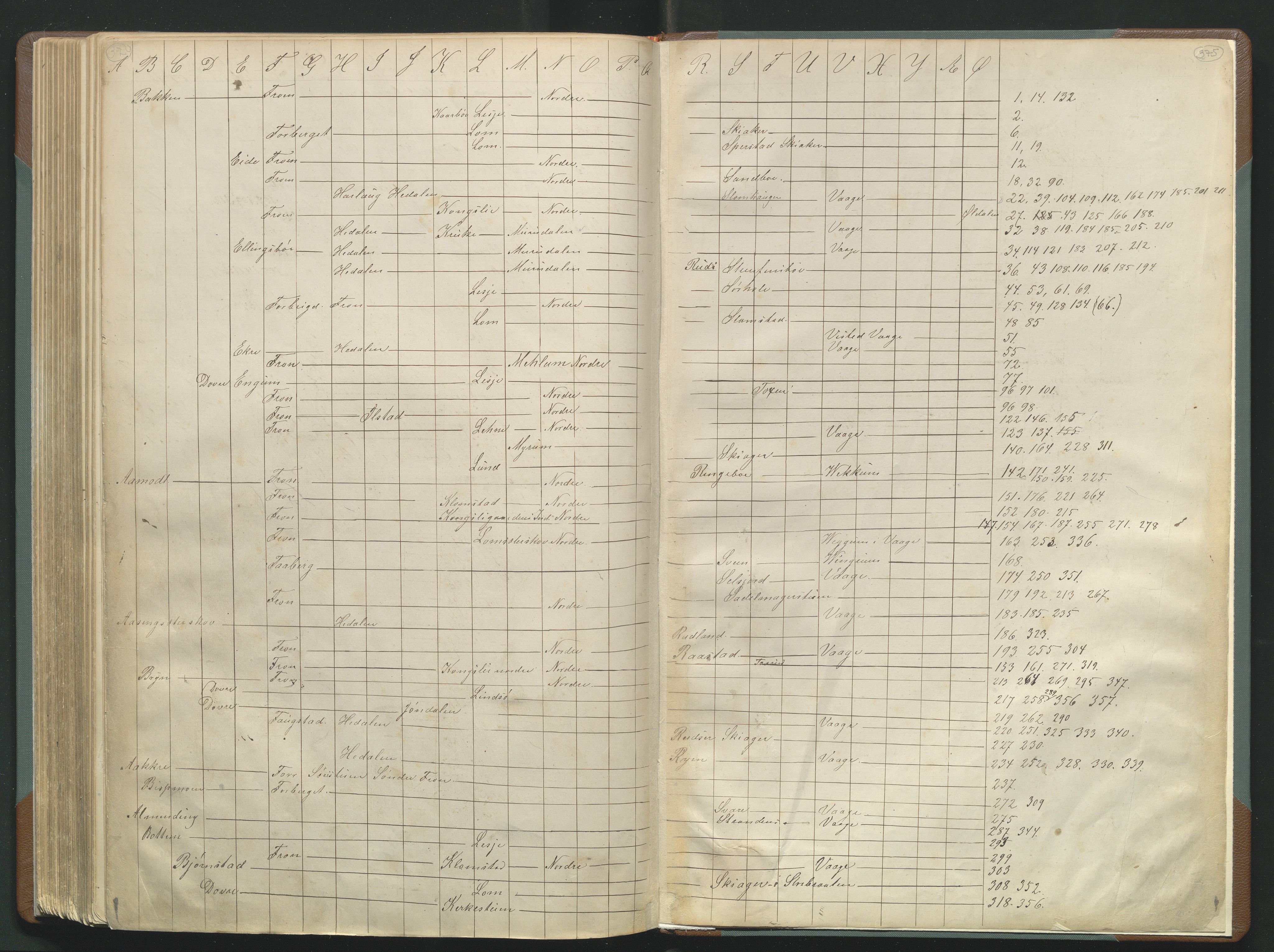 Utskiftningsformannen i Oppland fylke, AV/SAH-JORDSKIFTEO-001/H/Hb/Hbg/L0002: Forhandlingsprotokoll - Gudbrandsdalen, 1870-1875, p. 374-375