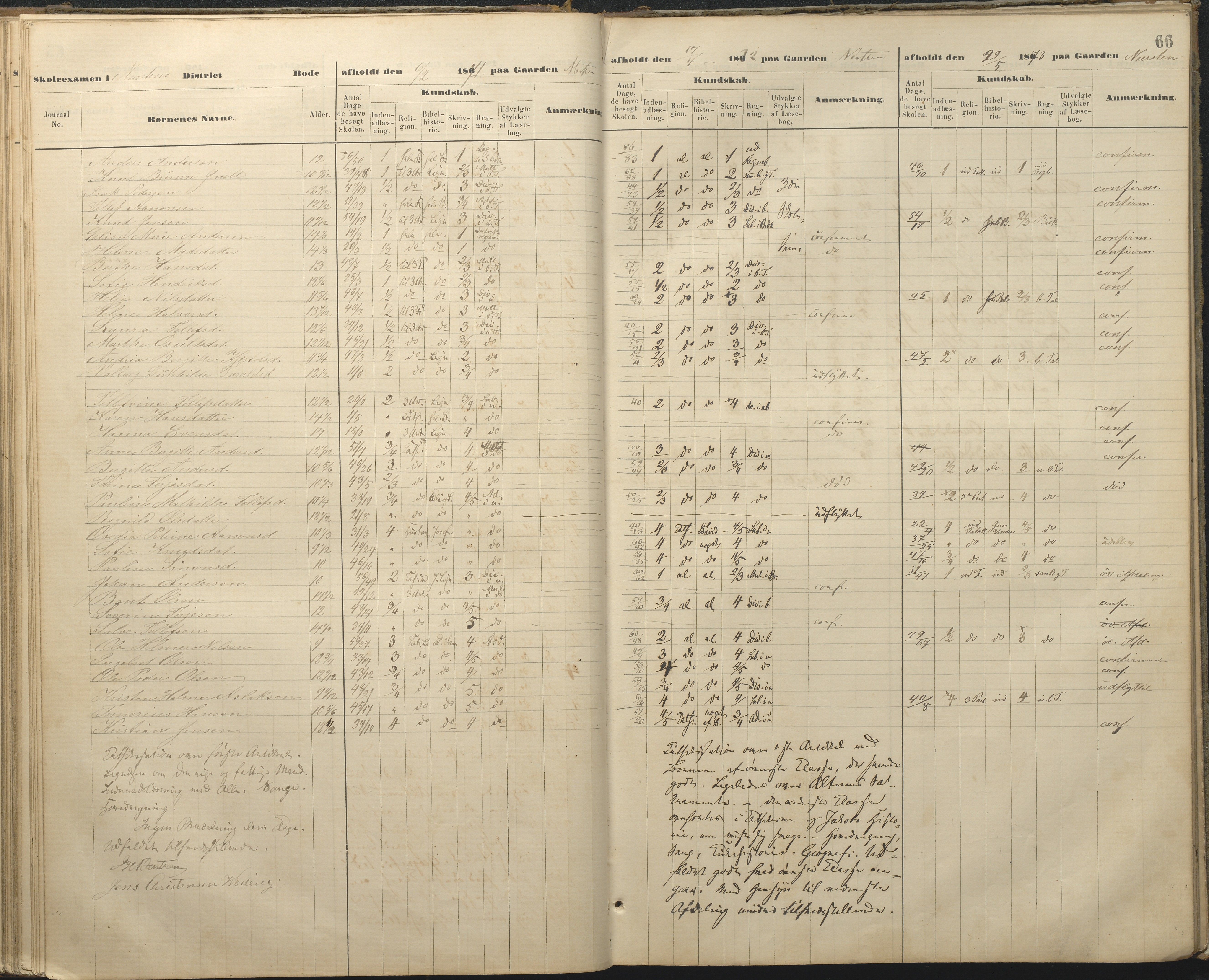 Øyestad kommune frem til 1979, AAKS/KA0920-PK/06/06A/L0048: Eksamensprotokoll, 1866-1879, p. 65