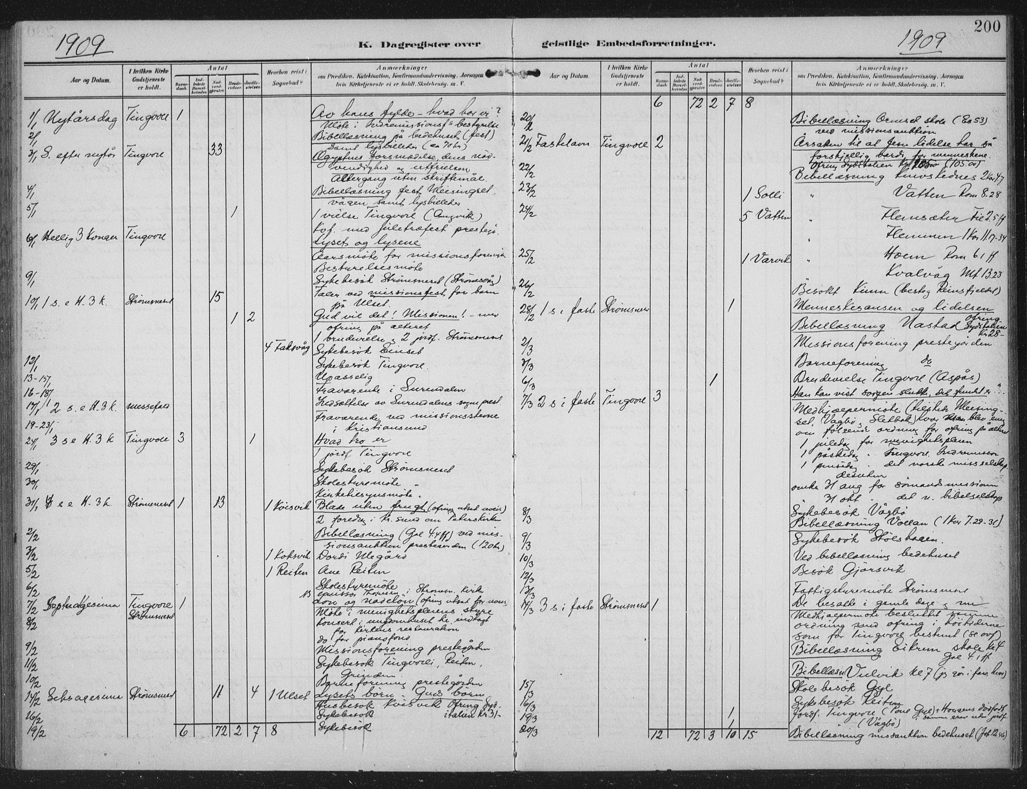 Ministerialprotokoller, klokkerbøker og fødselsregistre - Møre og Romsdal, AV/SAT-A-1454/586/L0989: Parish register (official) no. 586A15, 1906-1915, p. 200