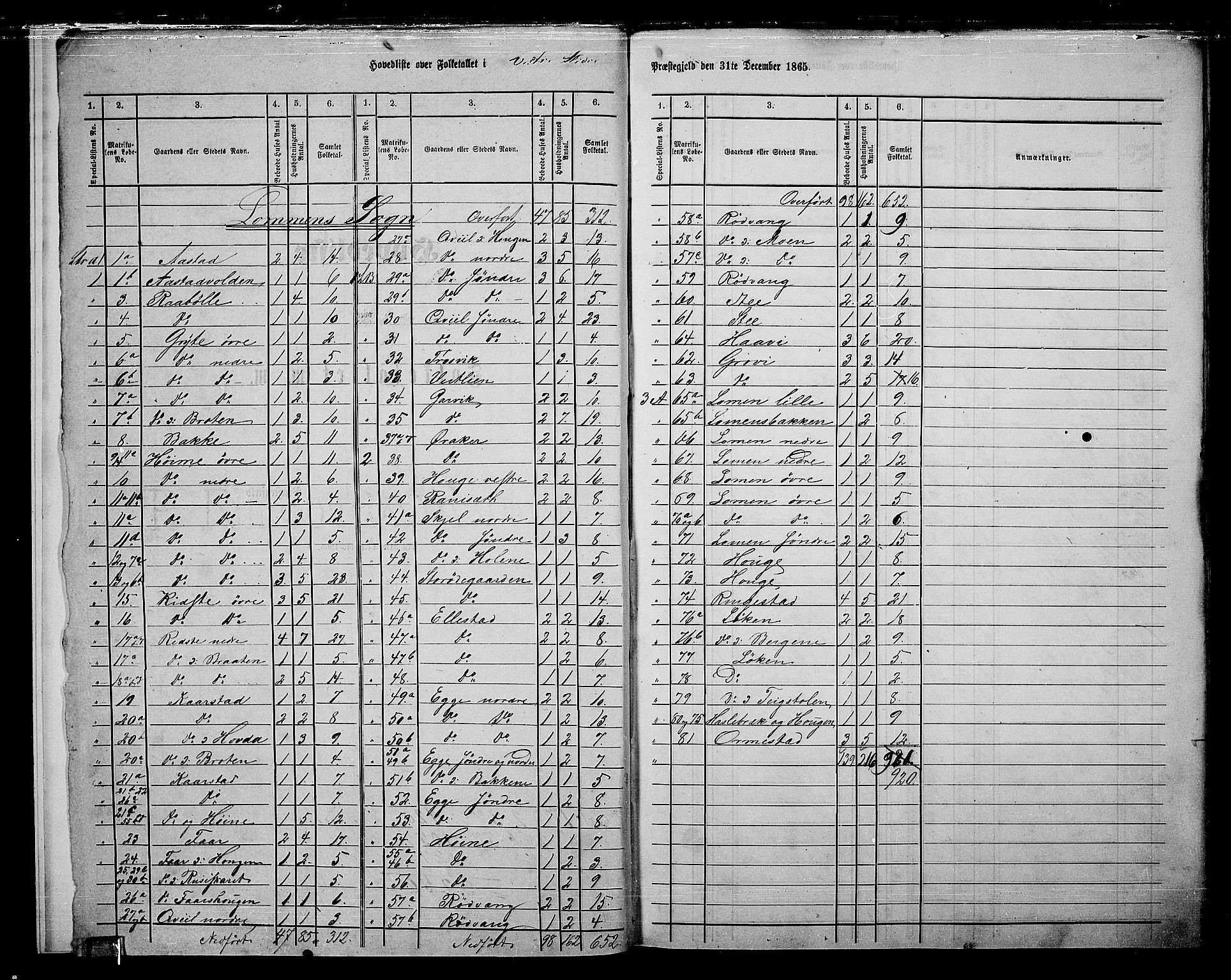 RA, 1865 census for Vestre Slidre, 1865, p. 6