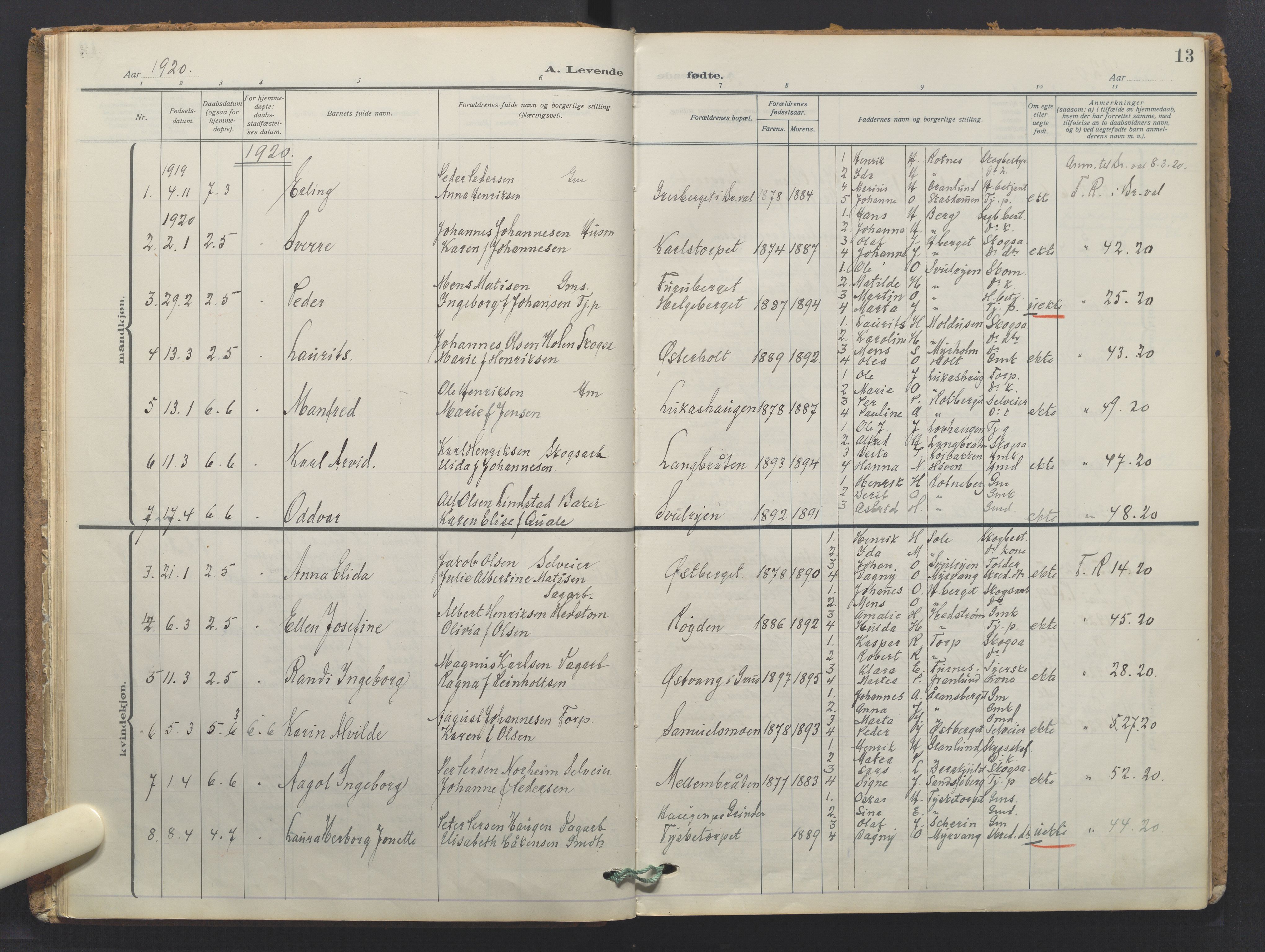 Grue prestekontor, AV/SAH-PREST-036/H/Ha/Haa/L0016: Parish register (official) no. 16, 1916-1947, p. 13