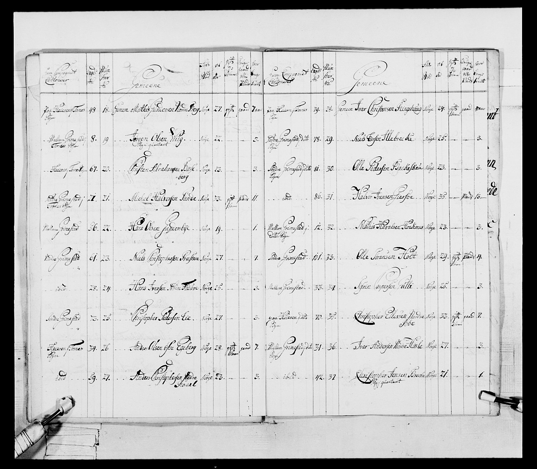 Generalitets- og kommissariatskollegiet, Det kongelige norske kommissariatskollegium, AV/RA-EA-5420/E/Eh/L0054: 2. Smålenske nasjonale infanteriregiment, 1769-1776, p. 74