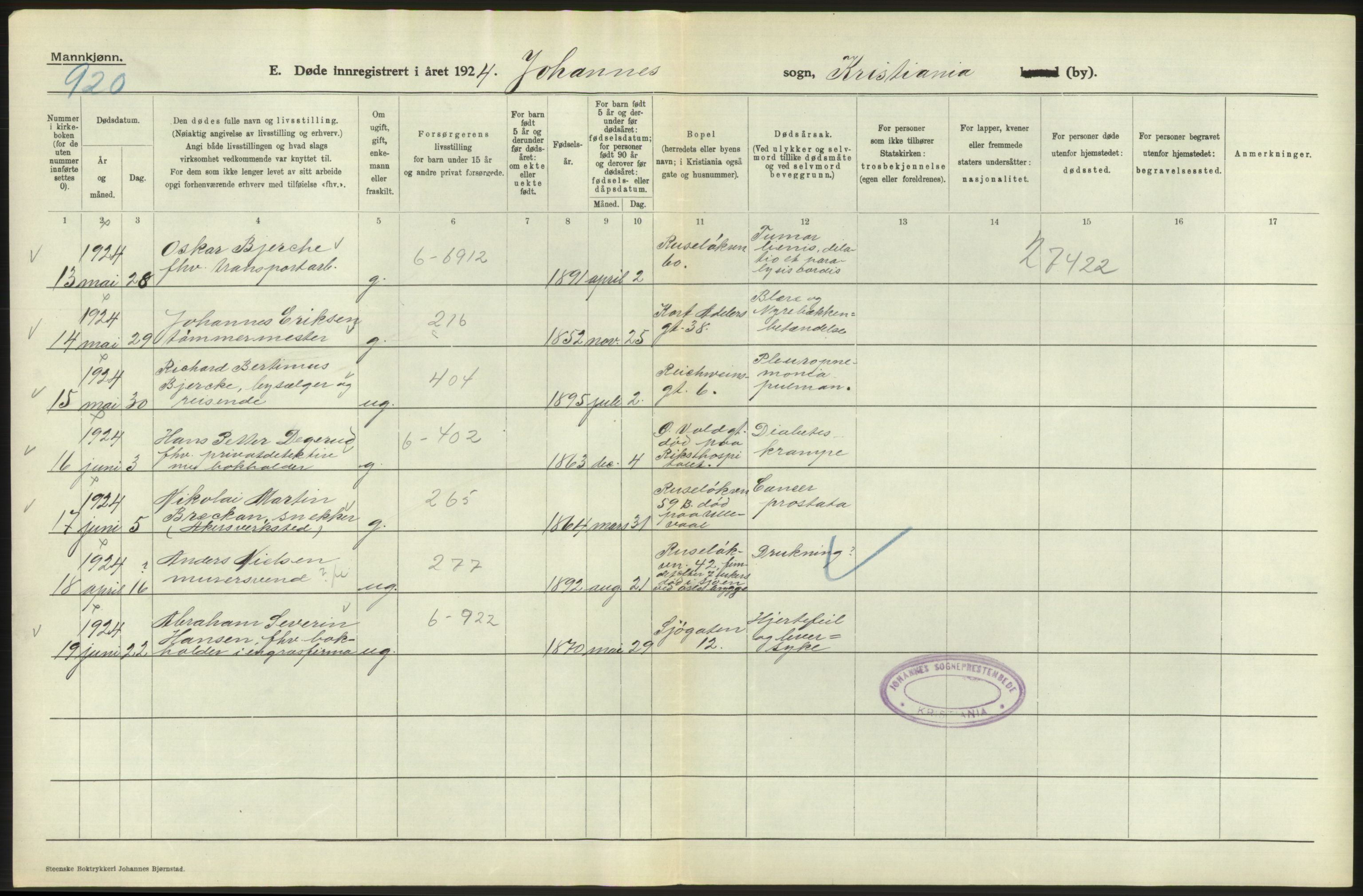 Statistisk sentralbyrå, Sosiodemografiske emner, Befolkning, AV/RA-S-2228/D/Df/Dfc/Dfcd/L0008: Kristiania: Døde menn, 1924, p. 90