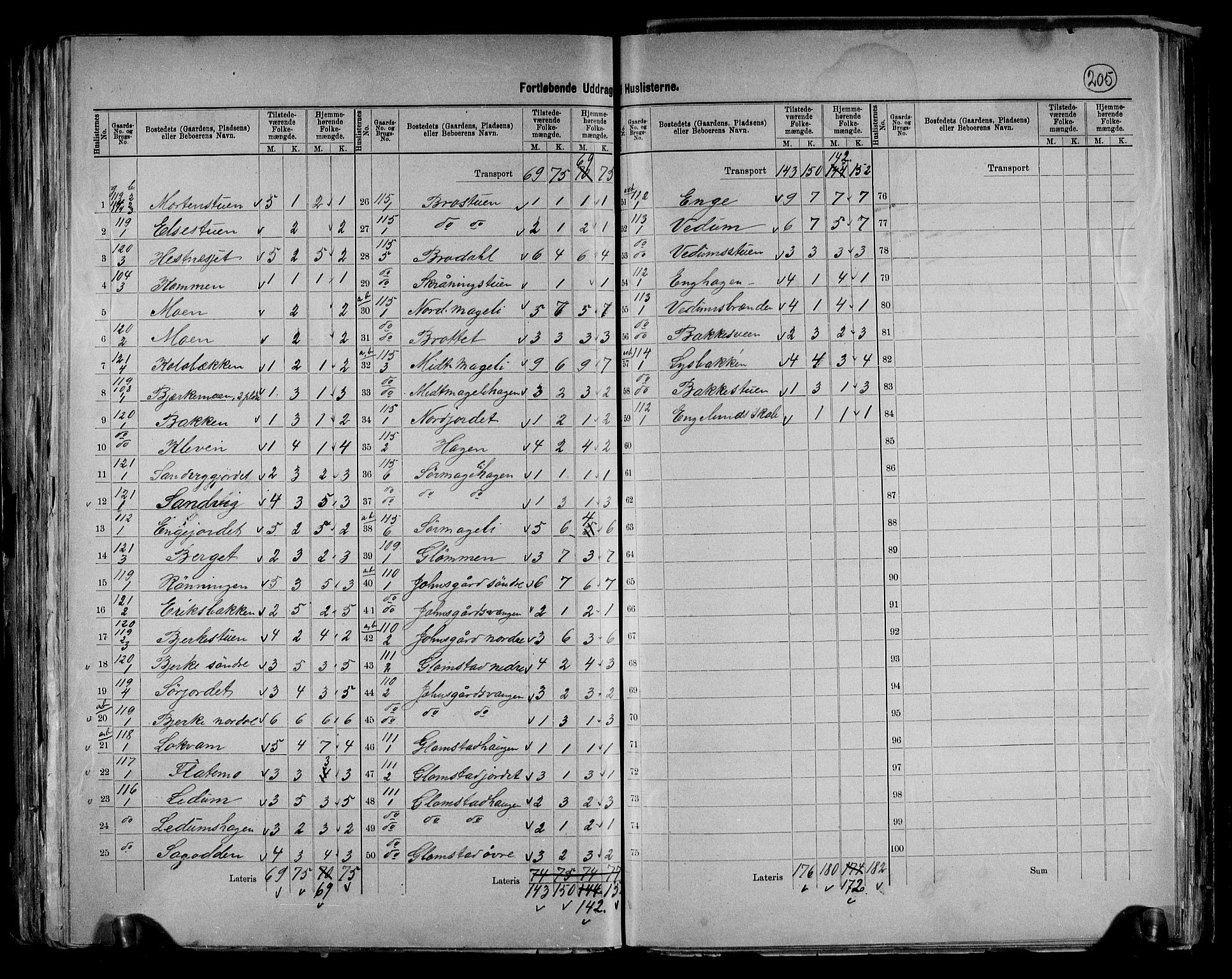RA, 1891 census for 0521 Øyer, 1891, p. 19