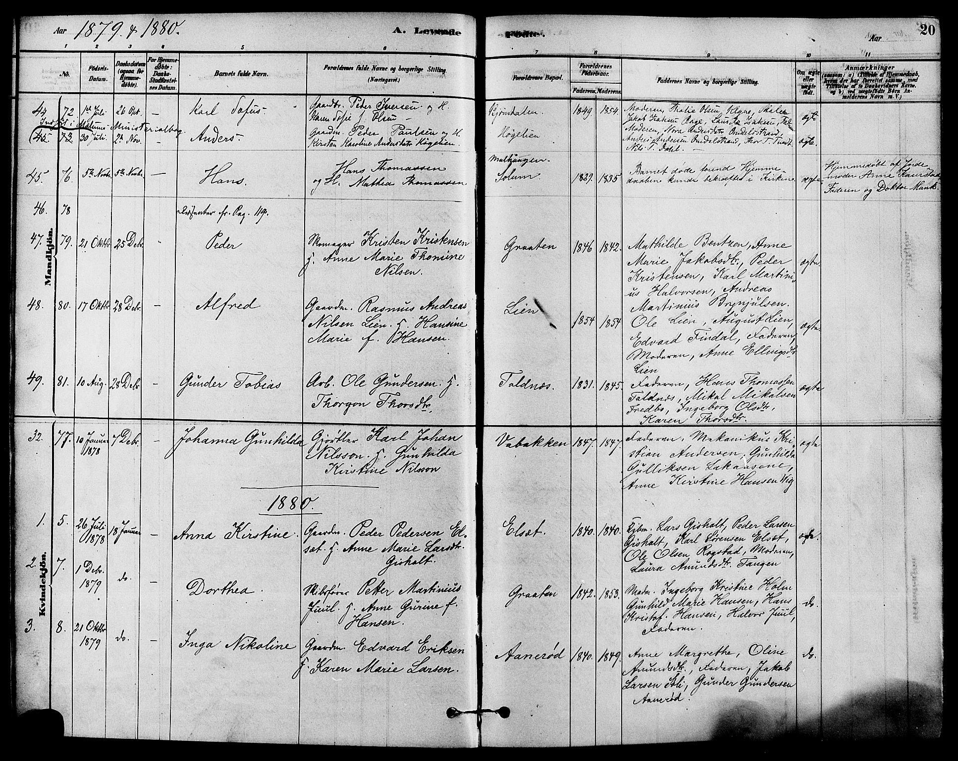Solum kirkebøker, SAKO/A-306/F/Fa/L0009: Parish register (official) no. I 9, 1877-1887, p. 20