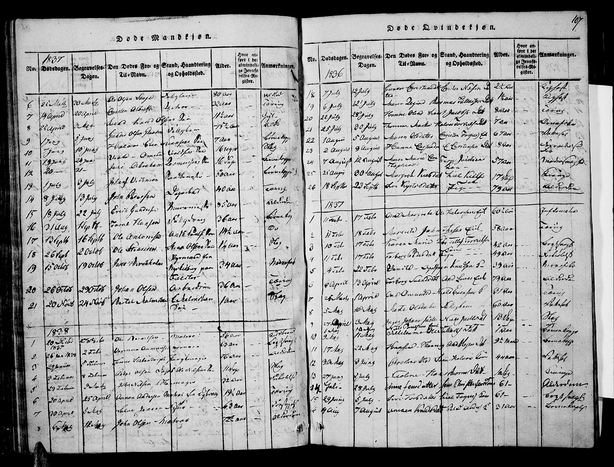 Risør sokneprestkontor, SAK/1111-0035/F/Fa/L0002: Parish register (official) no. A 2, 1815-1839, p. 107