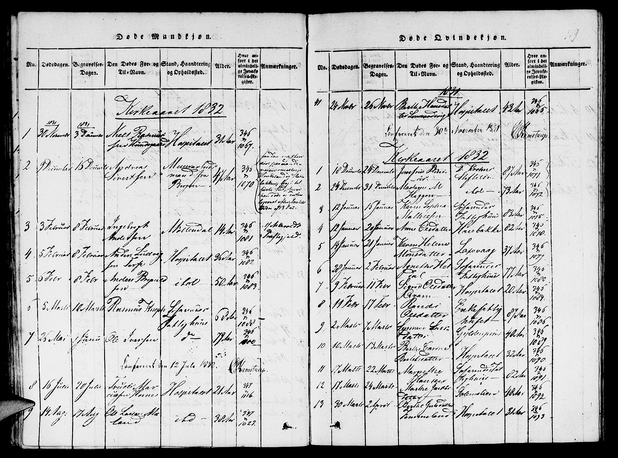 St. Jørgens hospital og Årstad sokneprestembete, SAB/A-99934: Parish register (copy) no. A 1, 1816-1843, p. 119