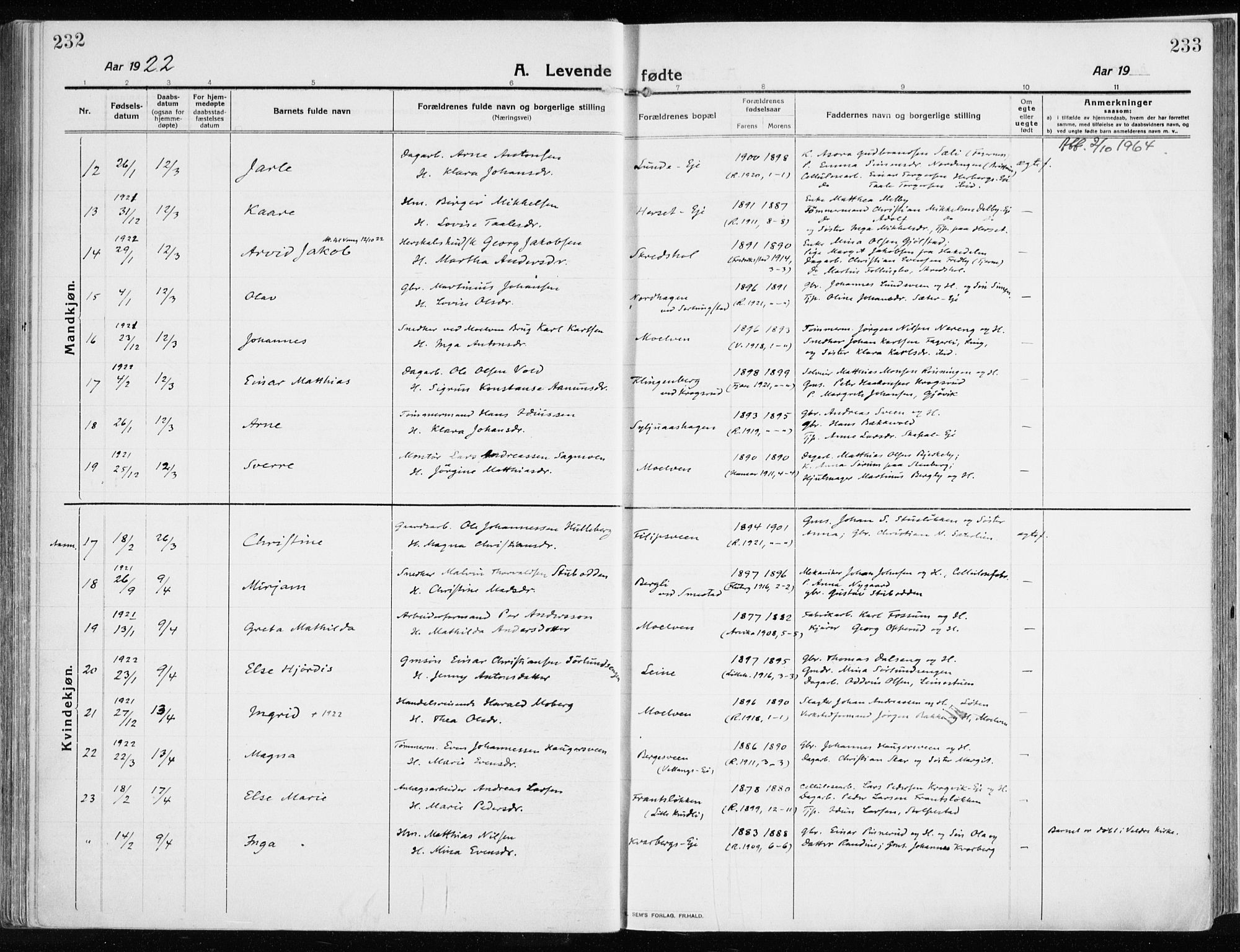 Ringsaker prestekontor, SAH/PREST-014/K/Ka/L0020: Parish register (official) no. 20, 1913-1922, p. 232-233