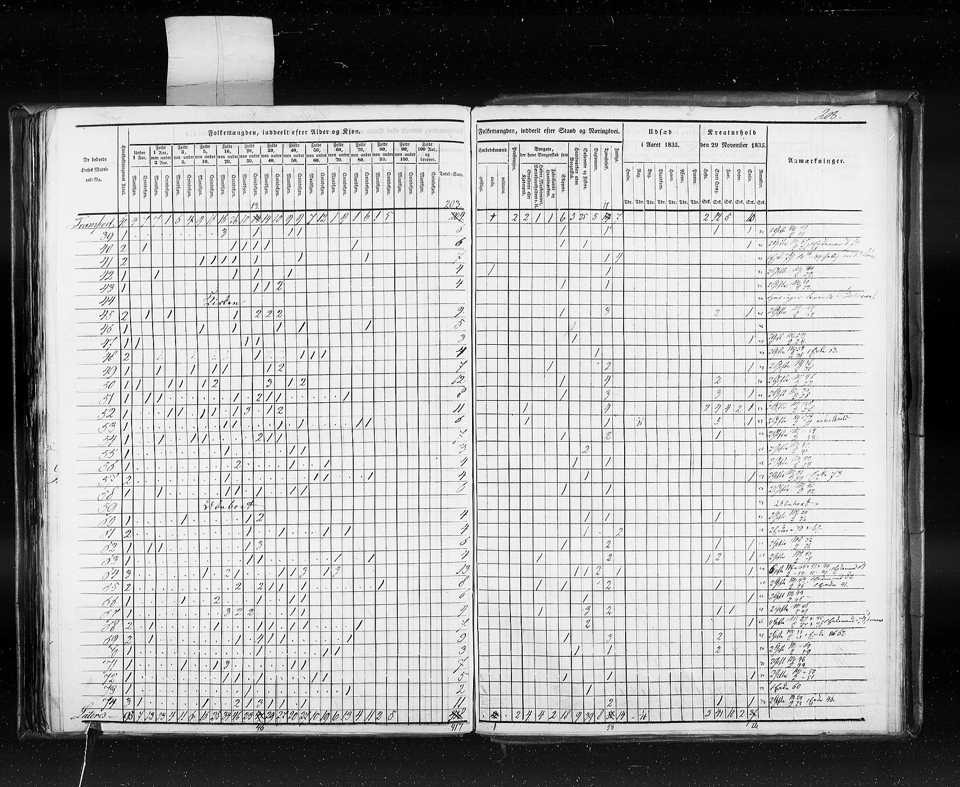 RA, Census 1835, vol. 10: Kjøpsteder og ladesteder: Fredrikshald-Kragerø, 1835, p. 208